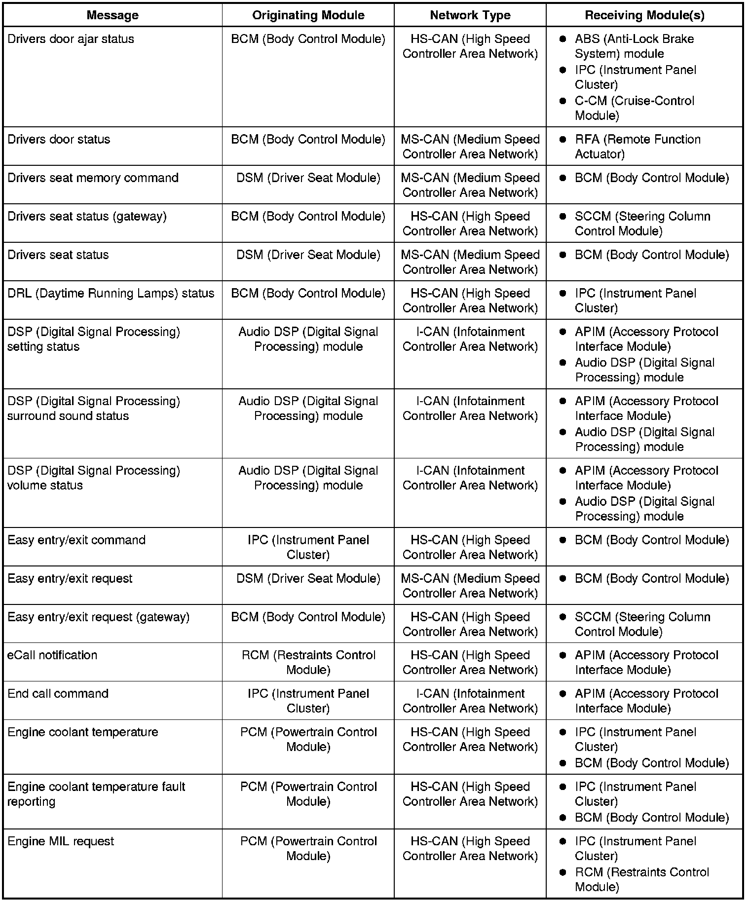 Factory service manual diagram