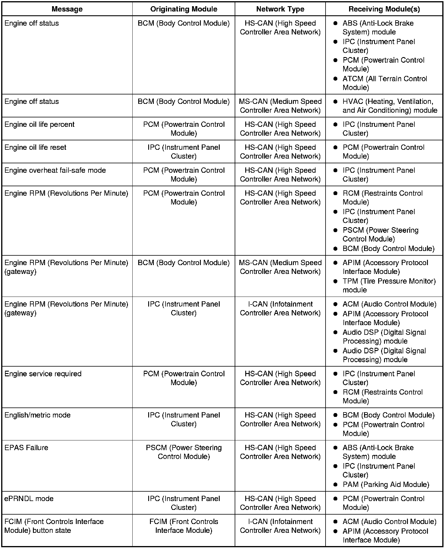 Factory service manual diagram