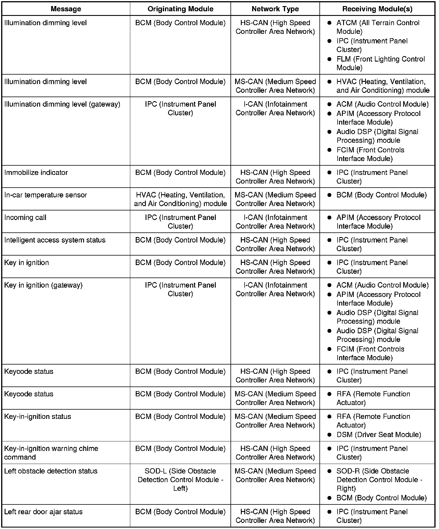 Factory service manual diagram