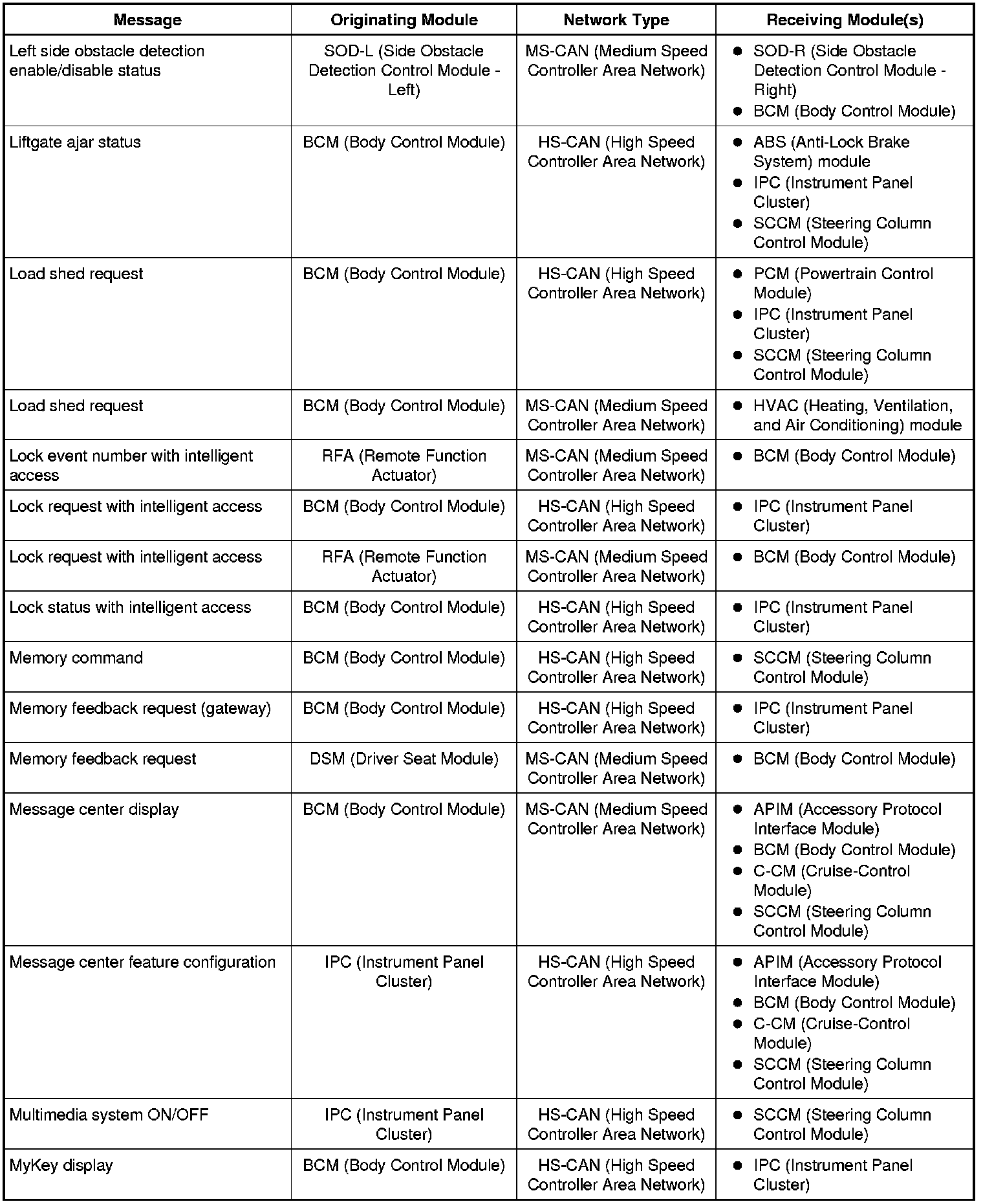 Factory service manual diagram