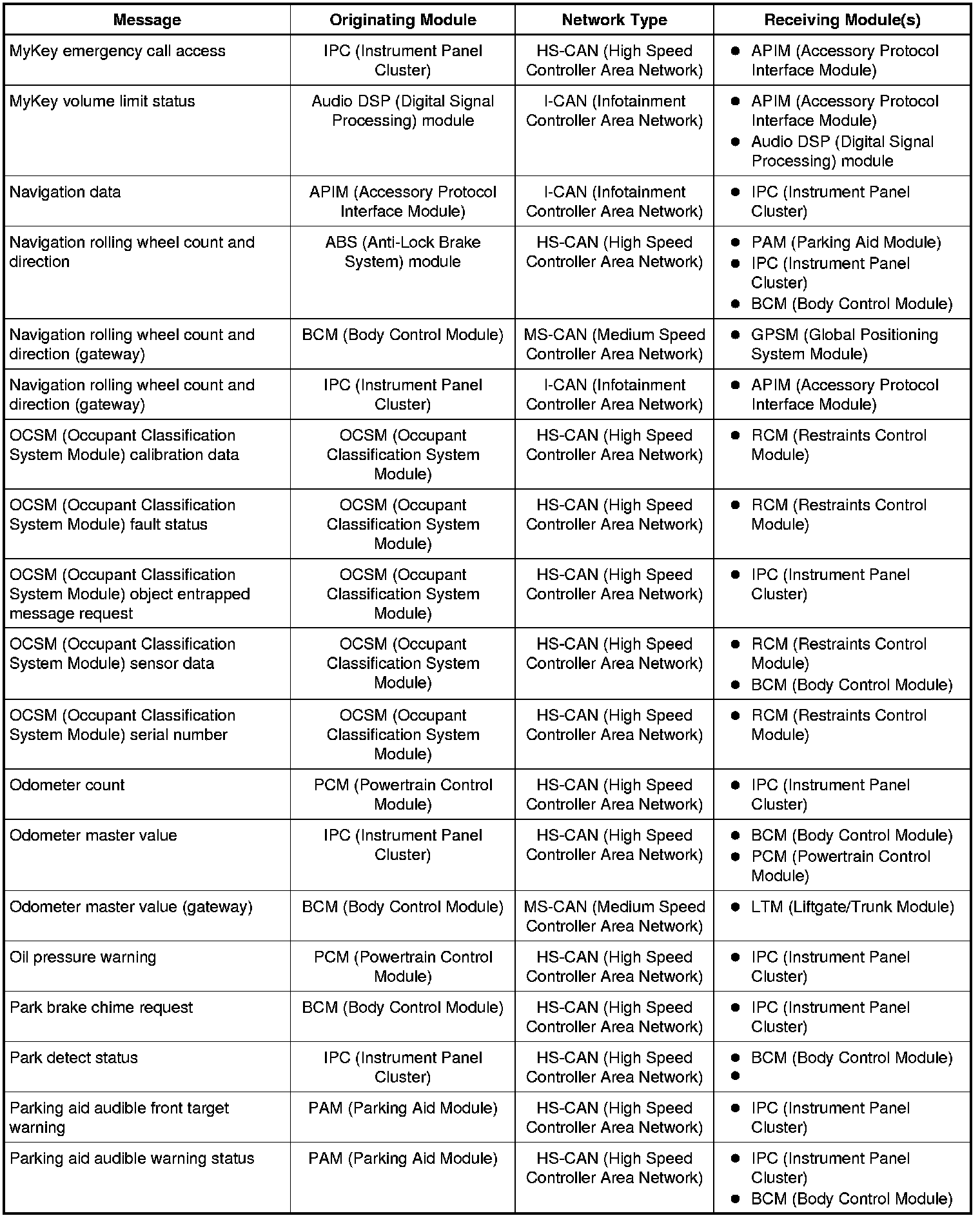 Factory service manual diagram