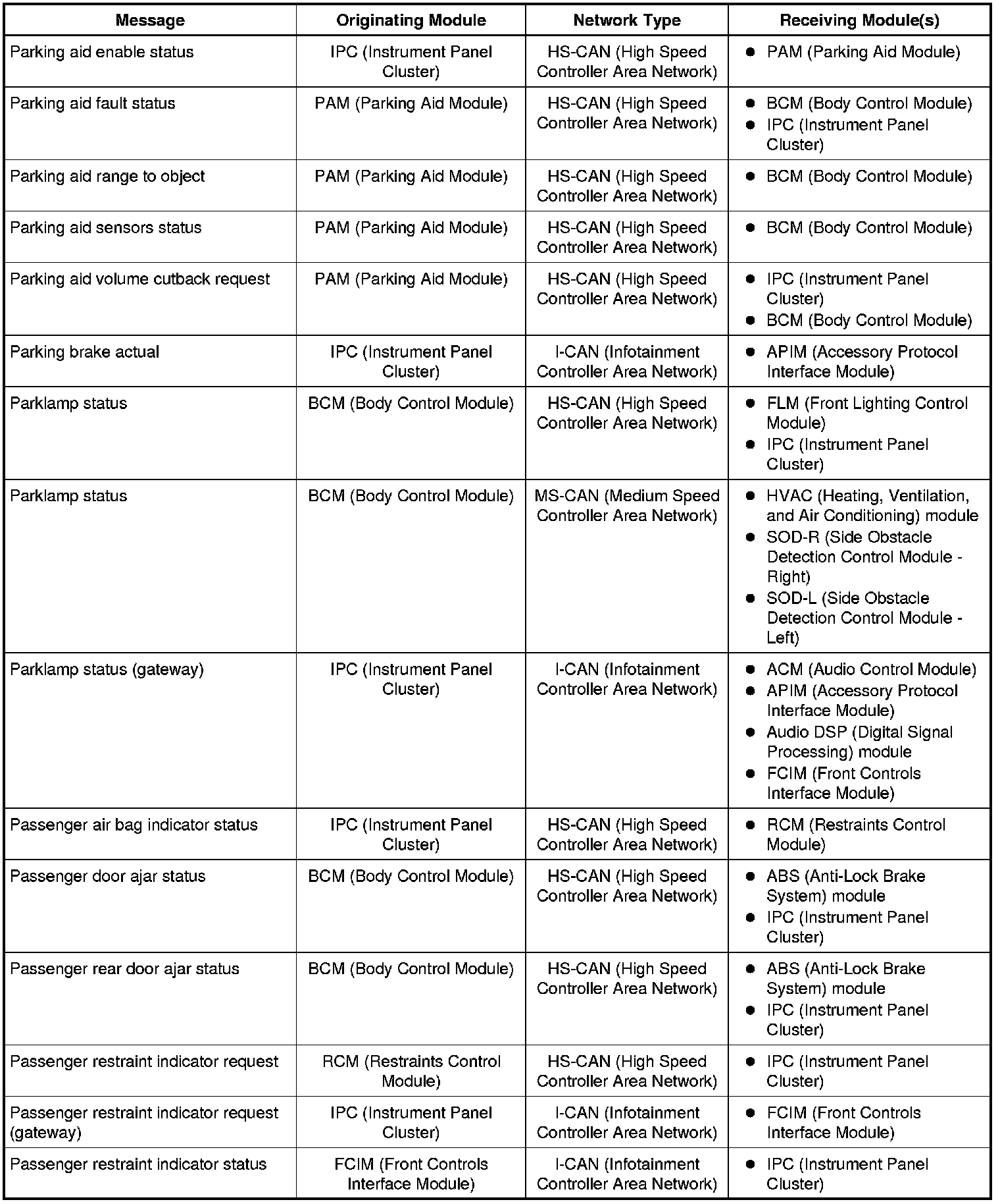 Factory service manual diagram