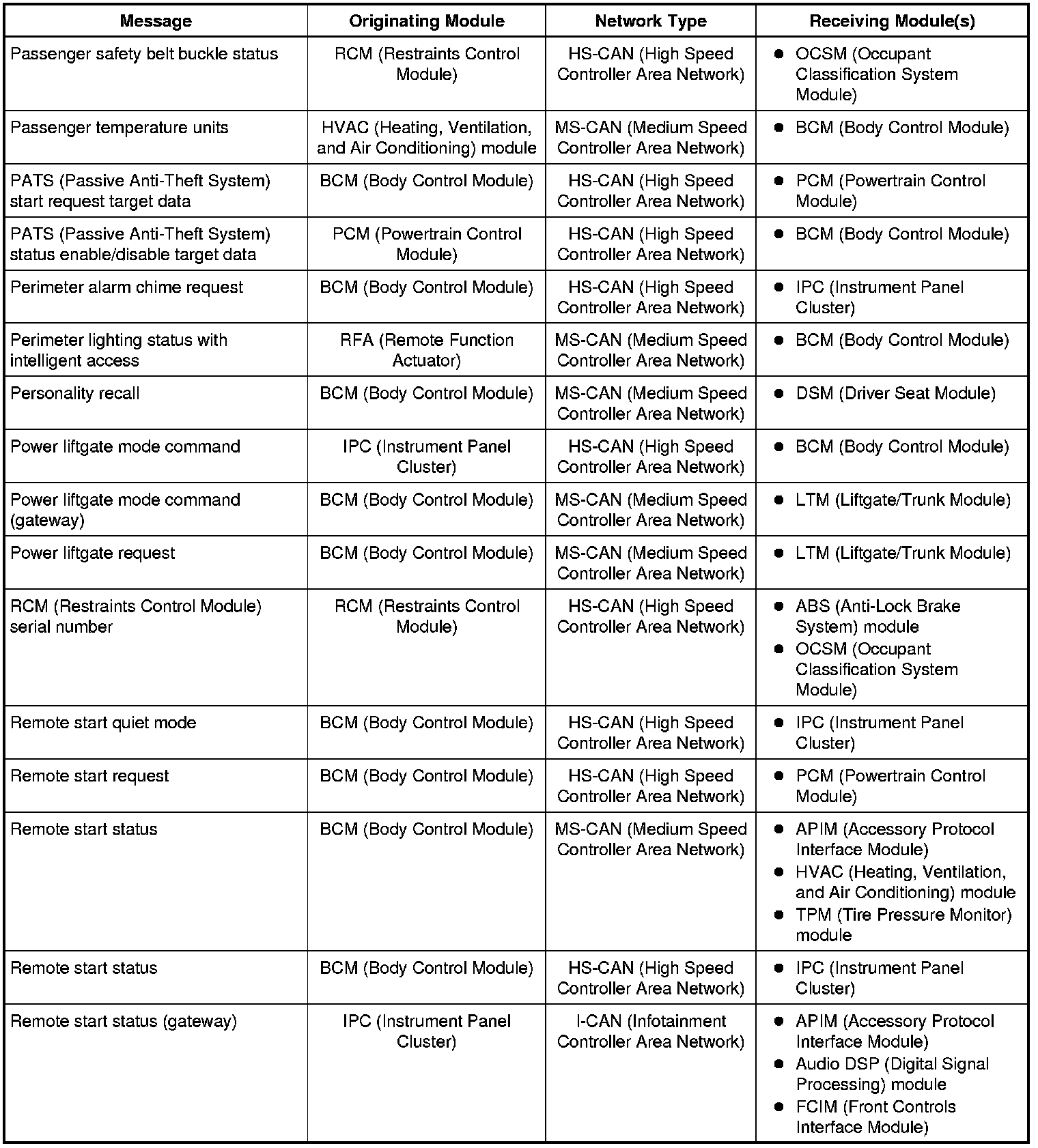 Factory service manual diagram