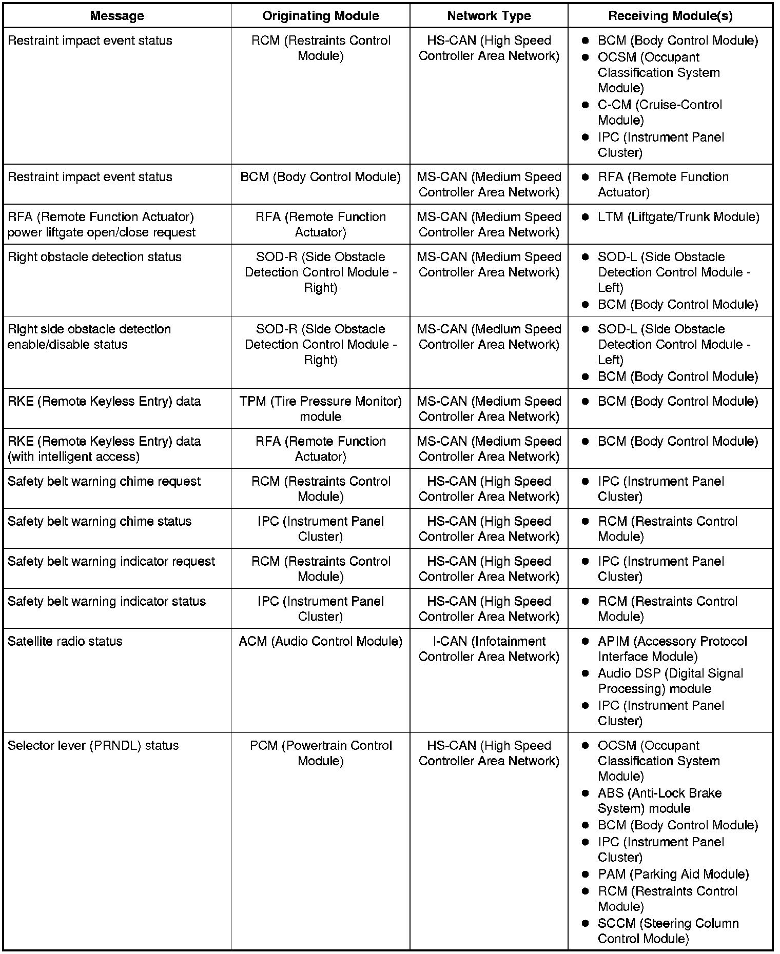 Factory service manual diagram
