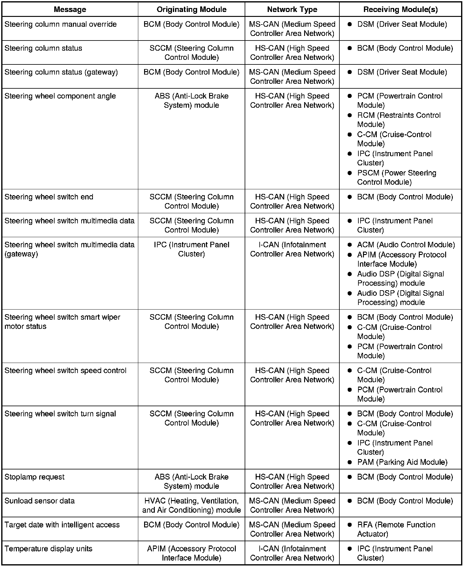 Factory service manual diagram