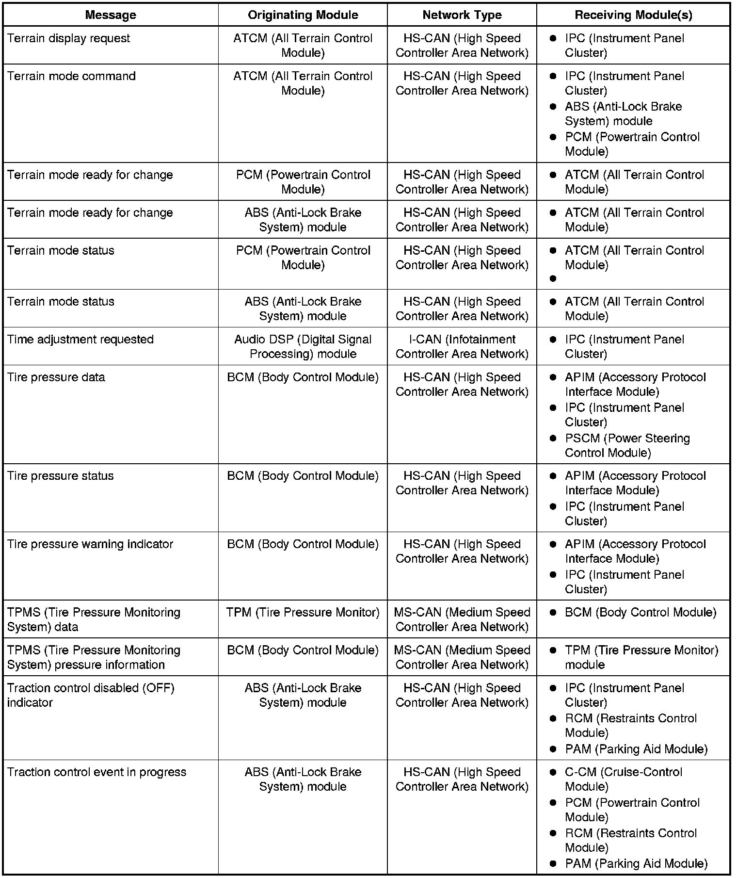 Factory service manual diagram