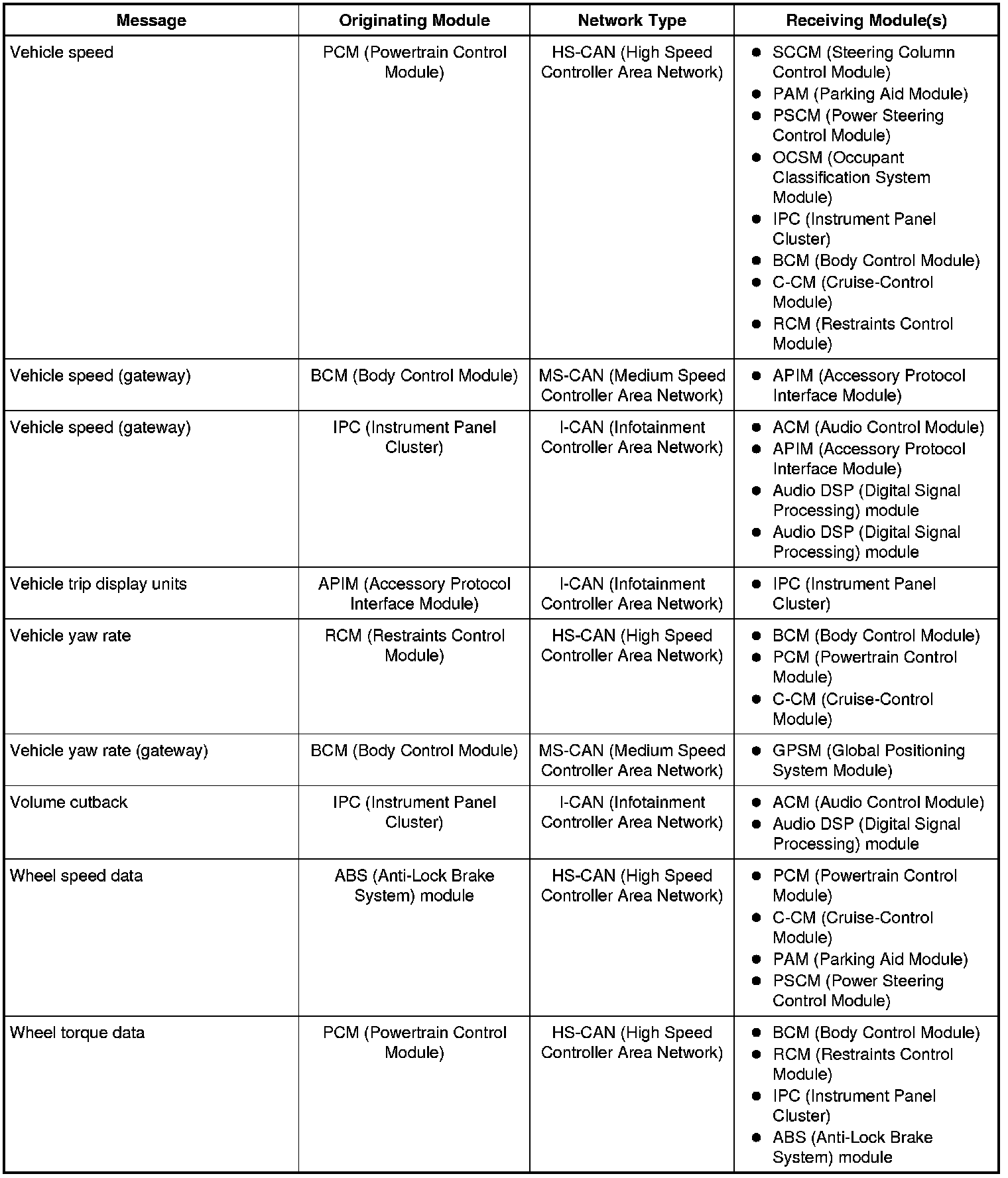 Factory service manual diagram