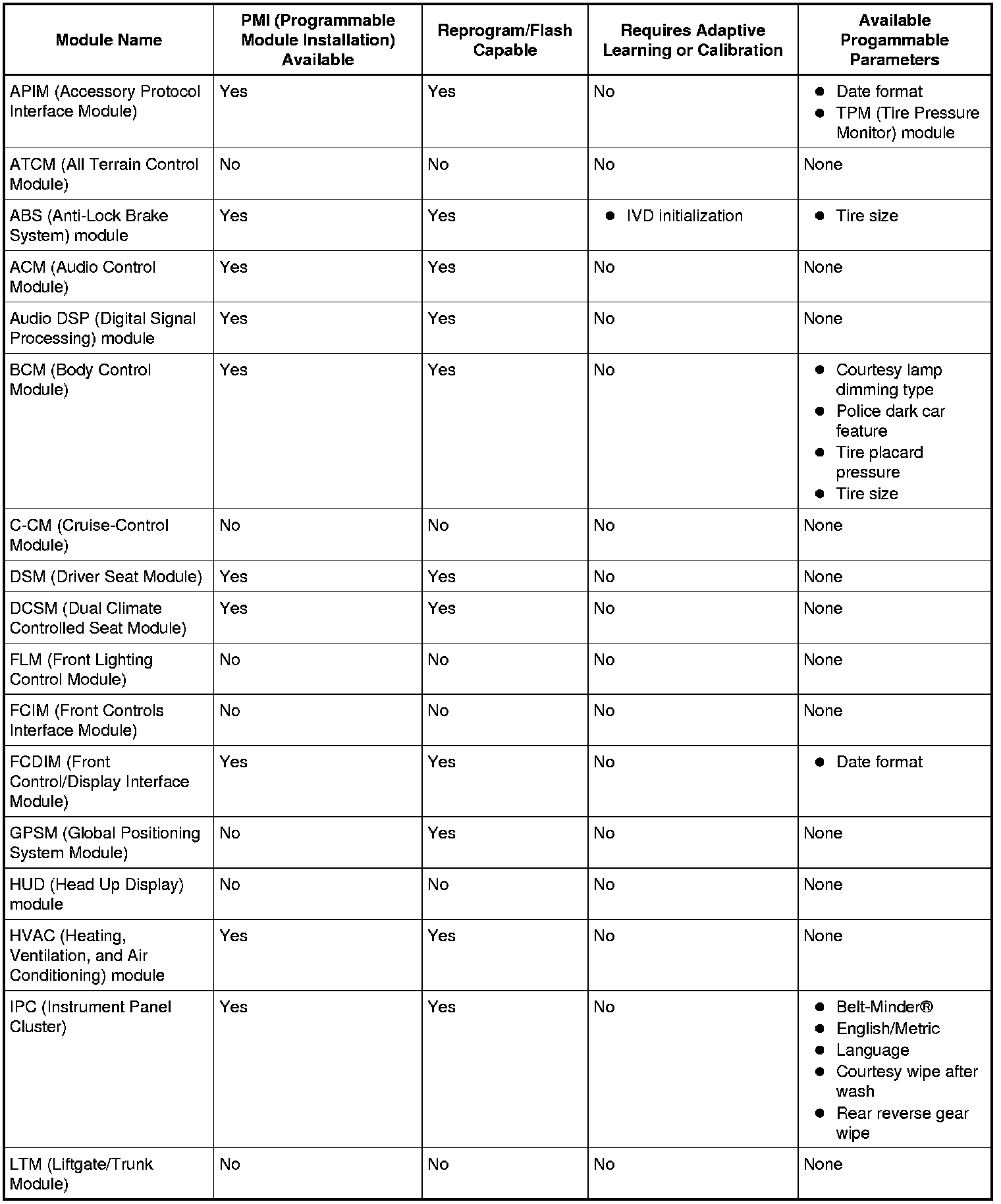 Factory service manual diagram