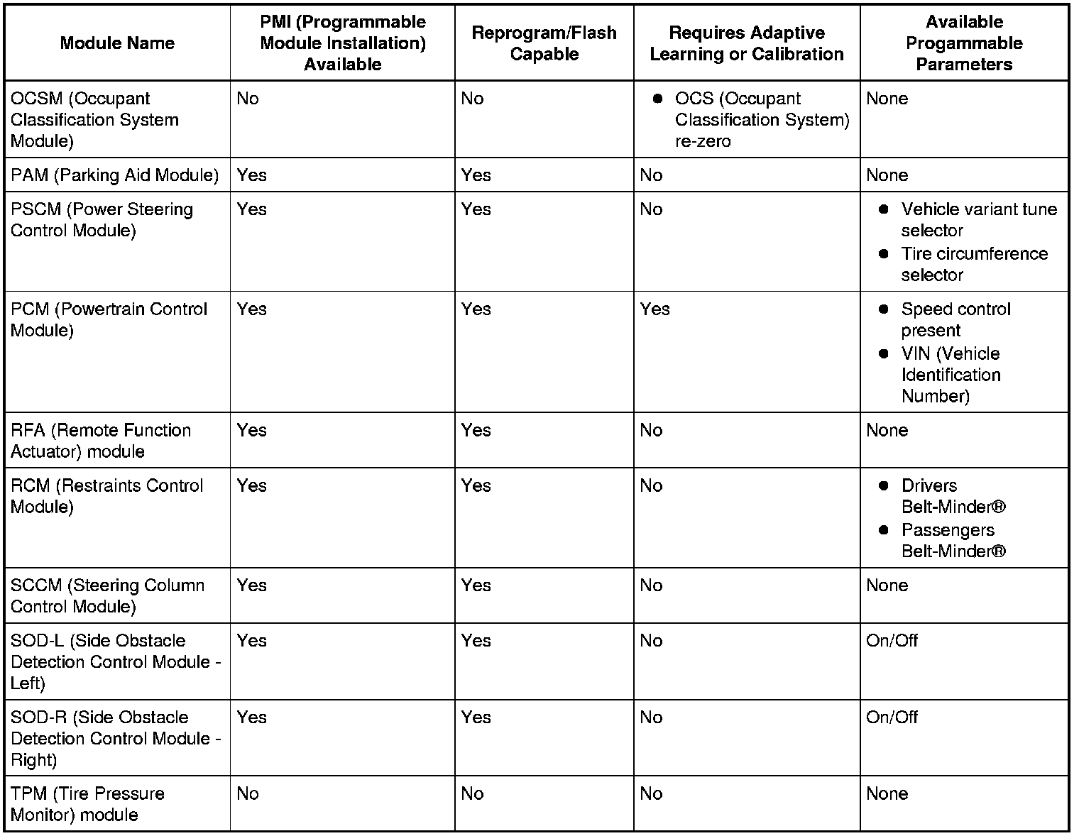 Factory service manual diagram
