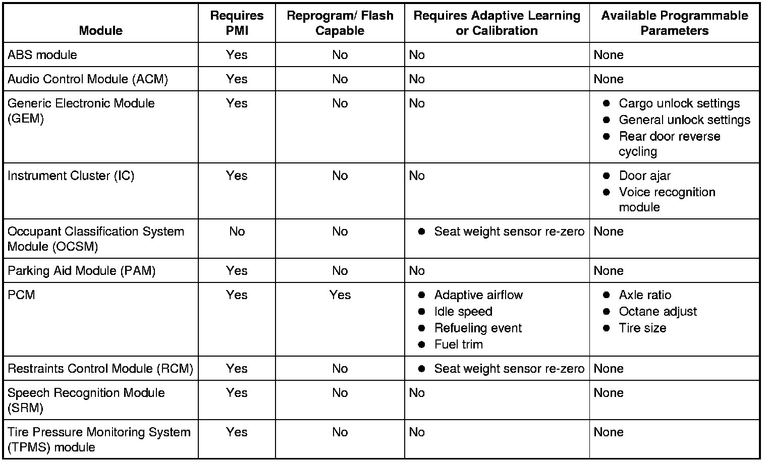 Factory service manual diagram