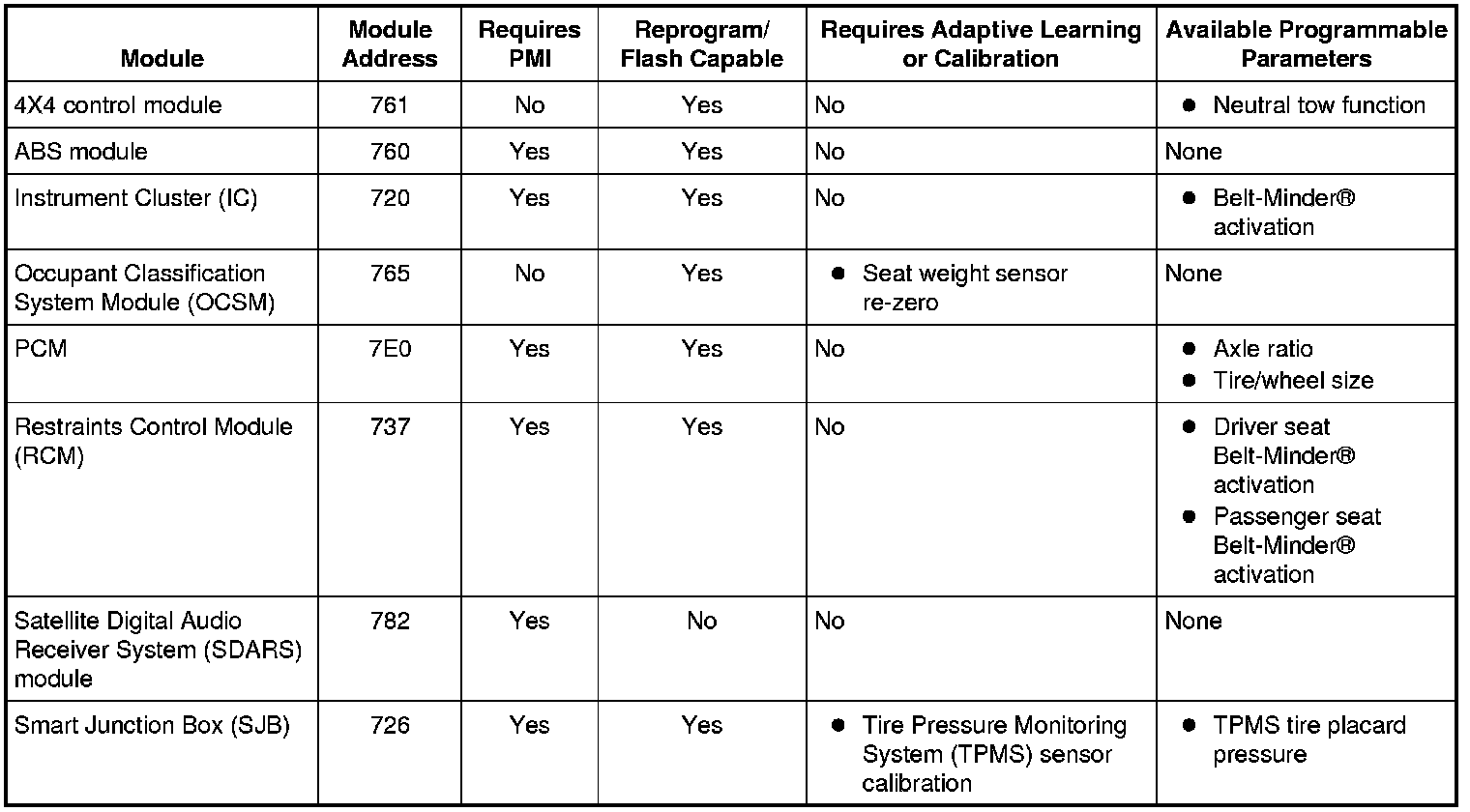 Factory service manual diagram