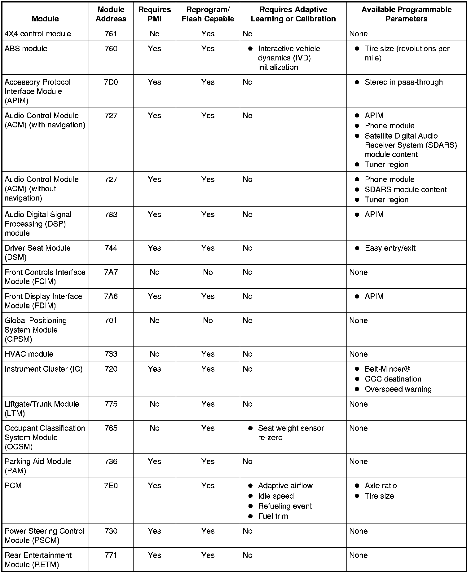 Factory service manual diagram