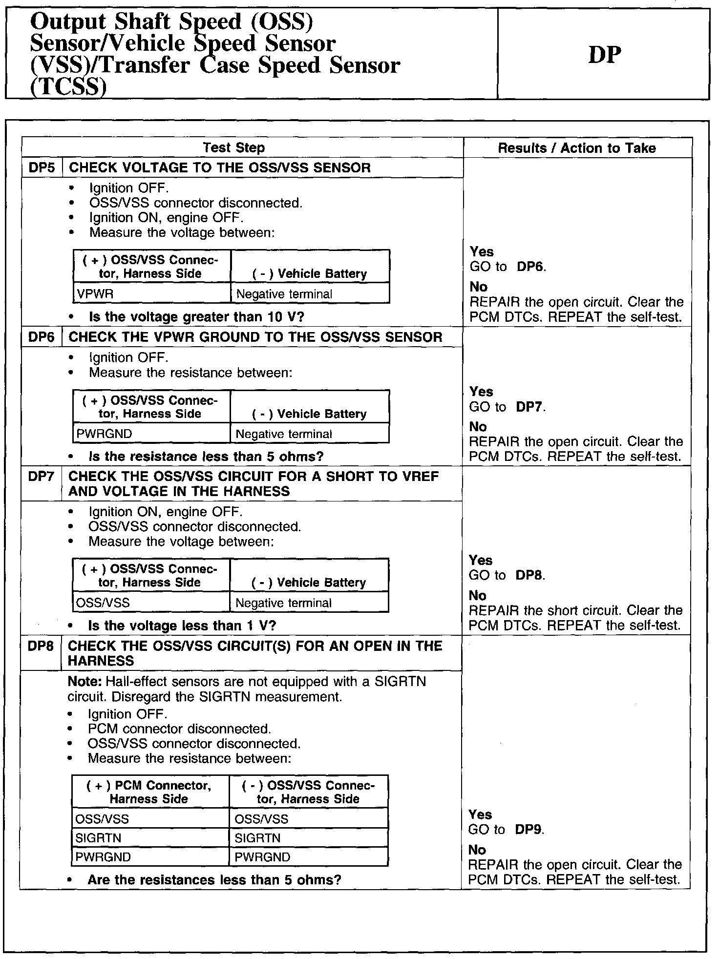 Factory service manual diagram