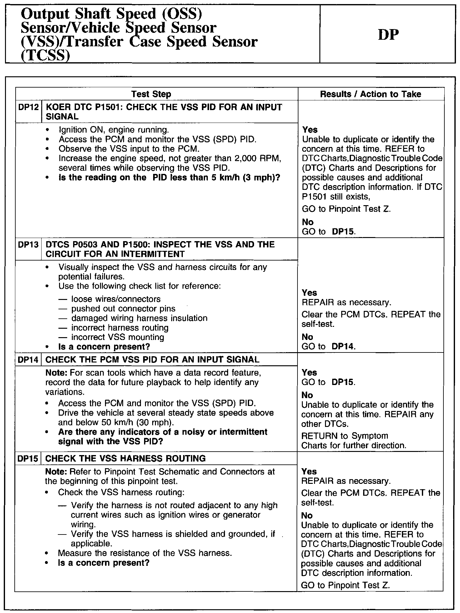 Factory service manual diagram