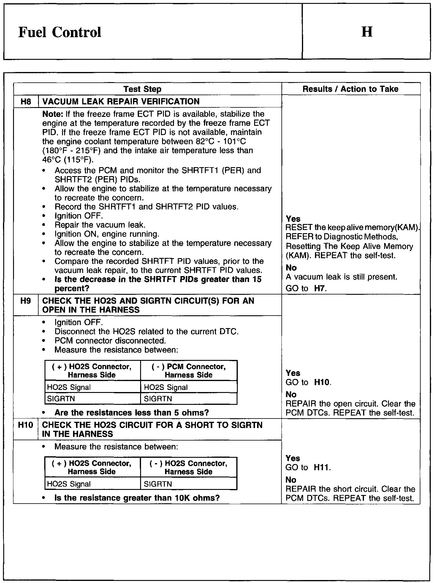 Factory service manual diagram