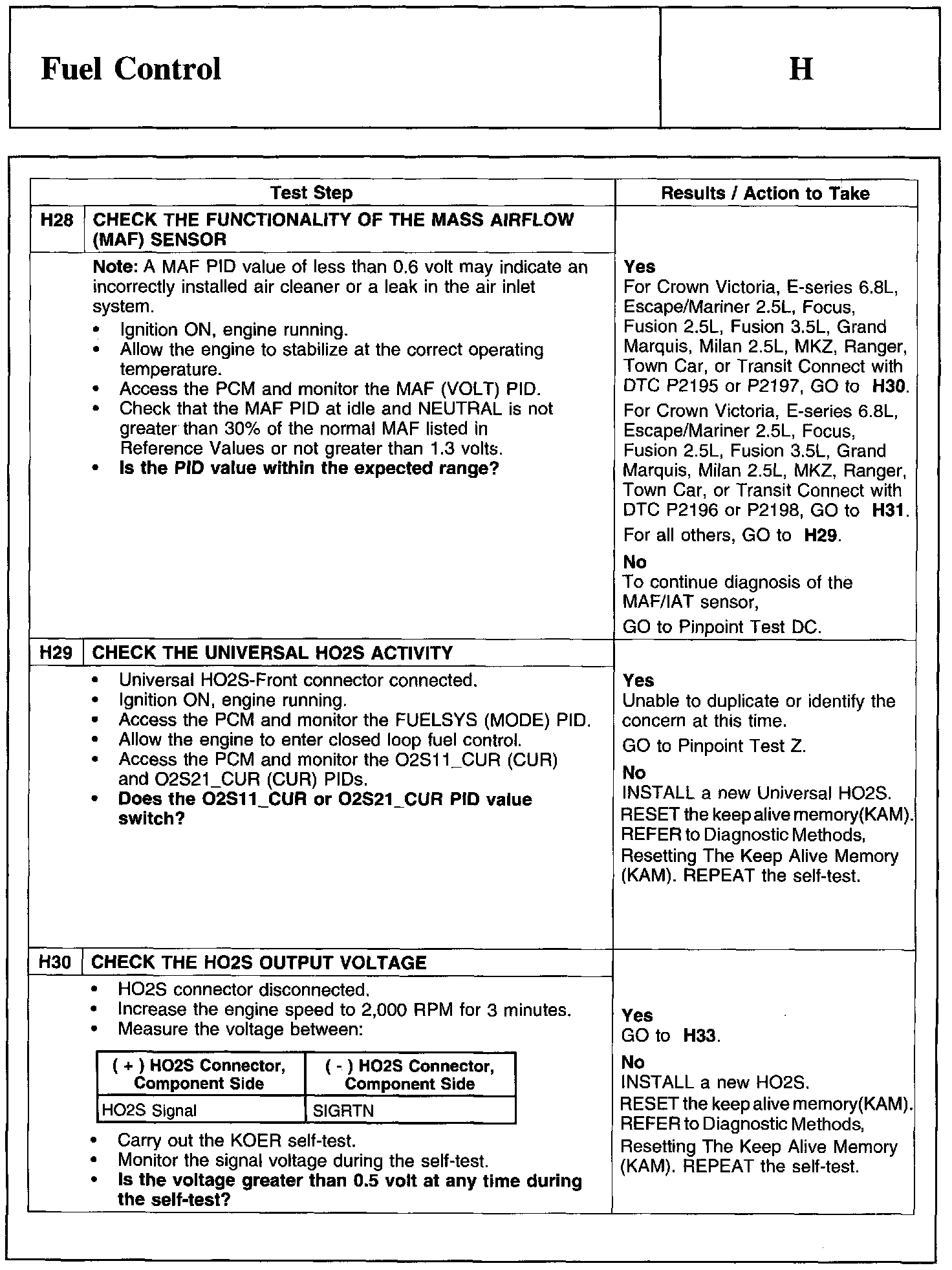 Factory service manual diagram