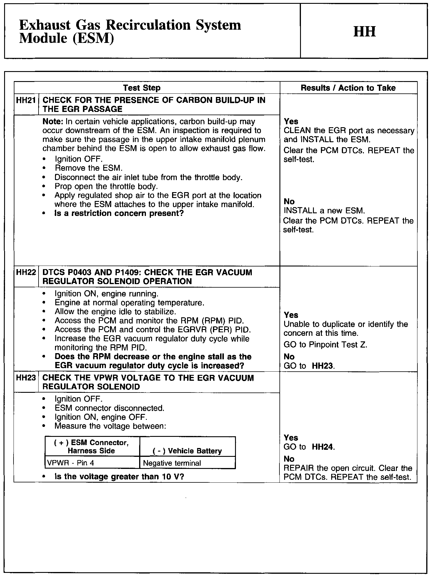 Factory service manual diagram