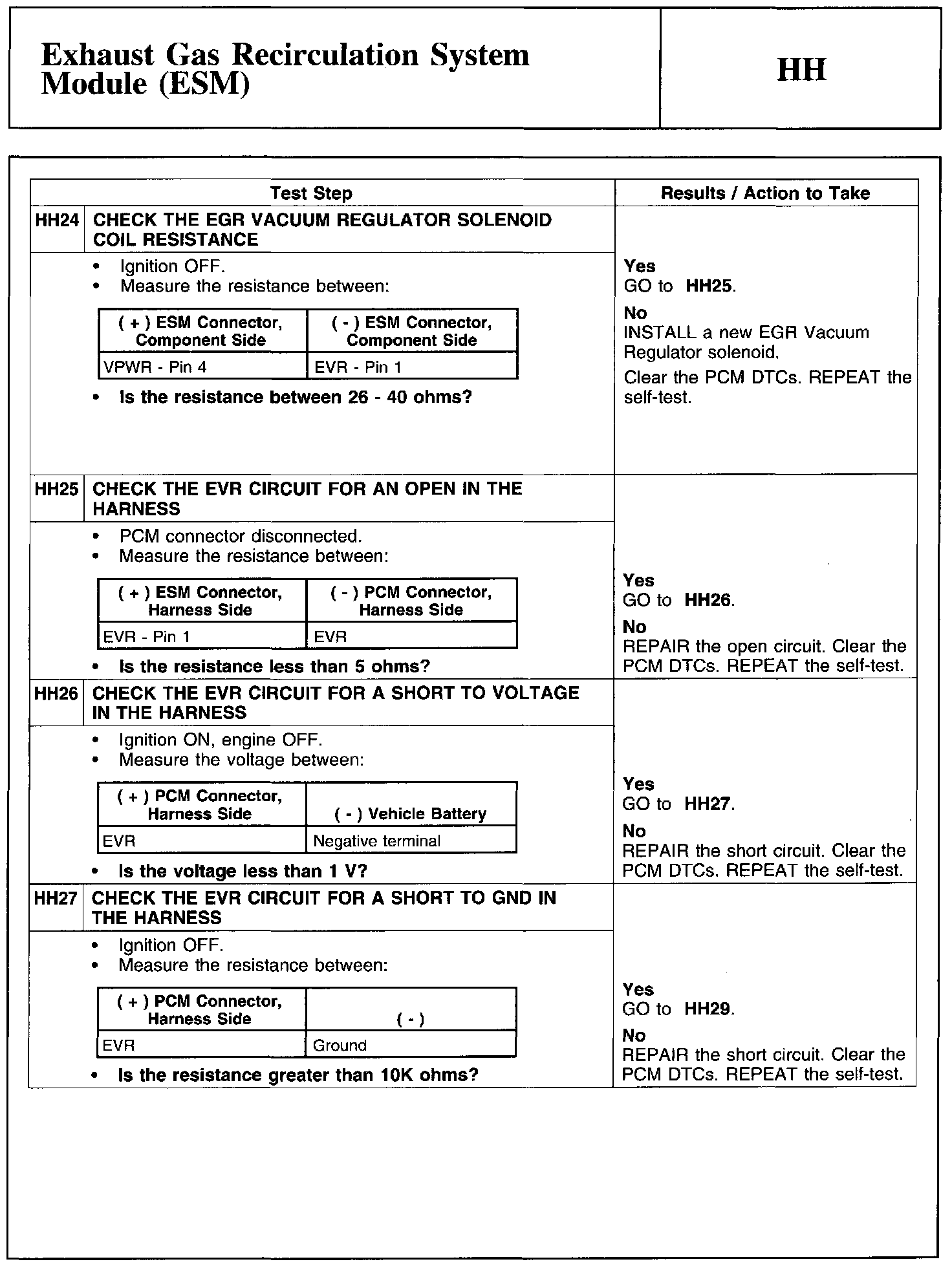 Factory service manual diagram