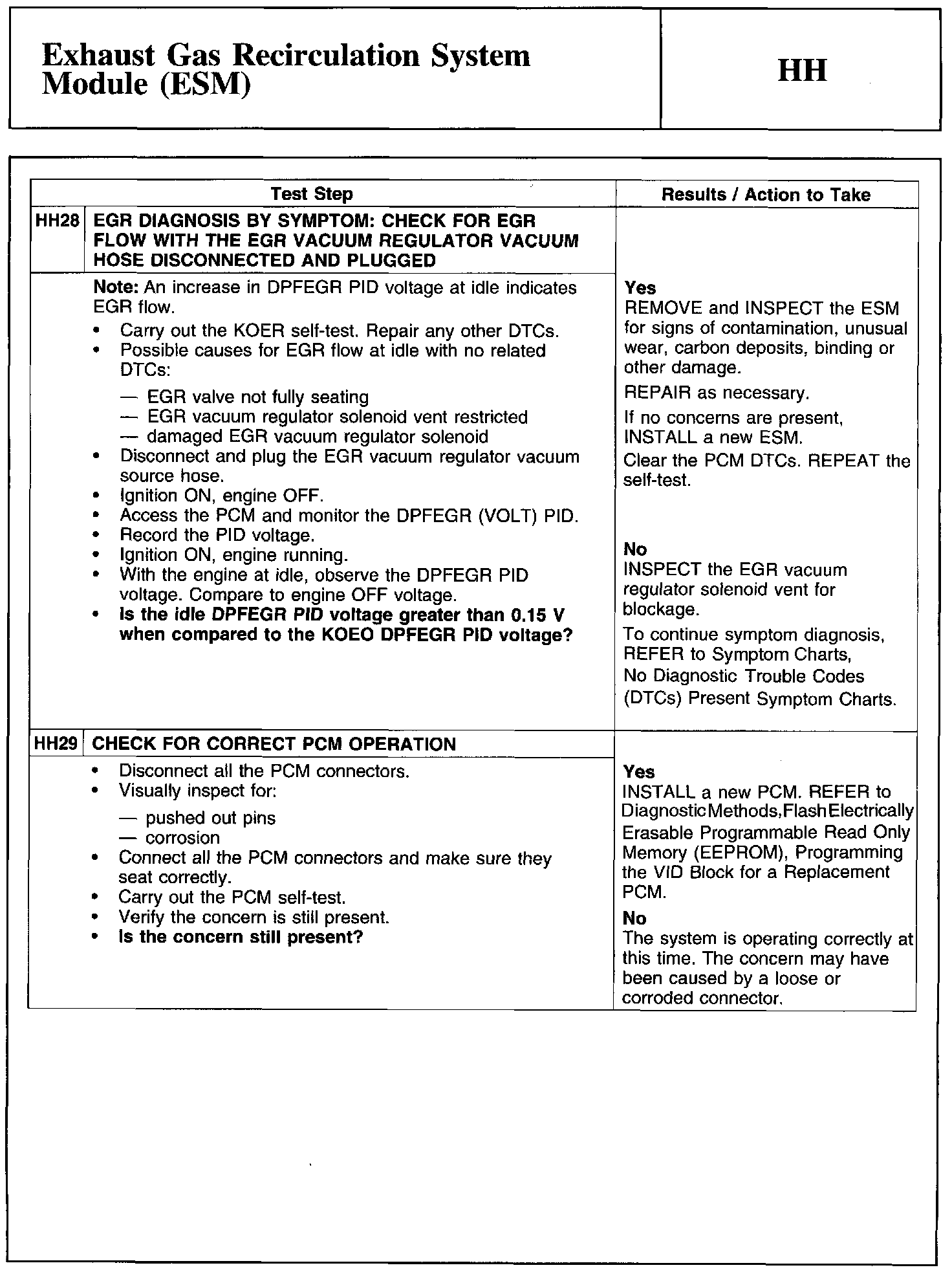Factory service manual diagram