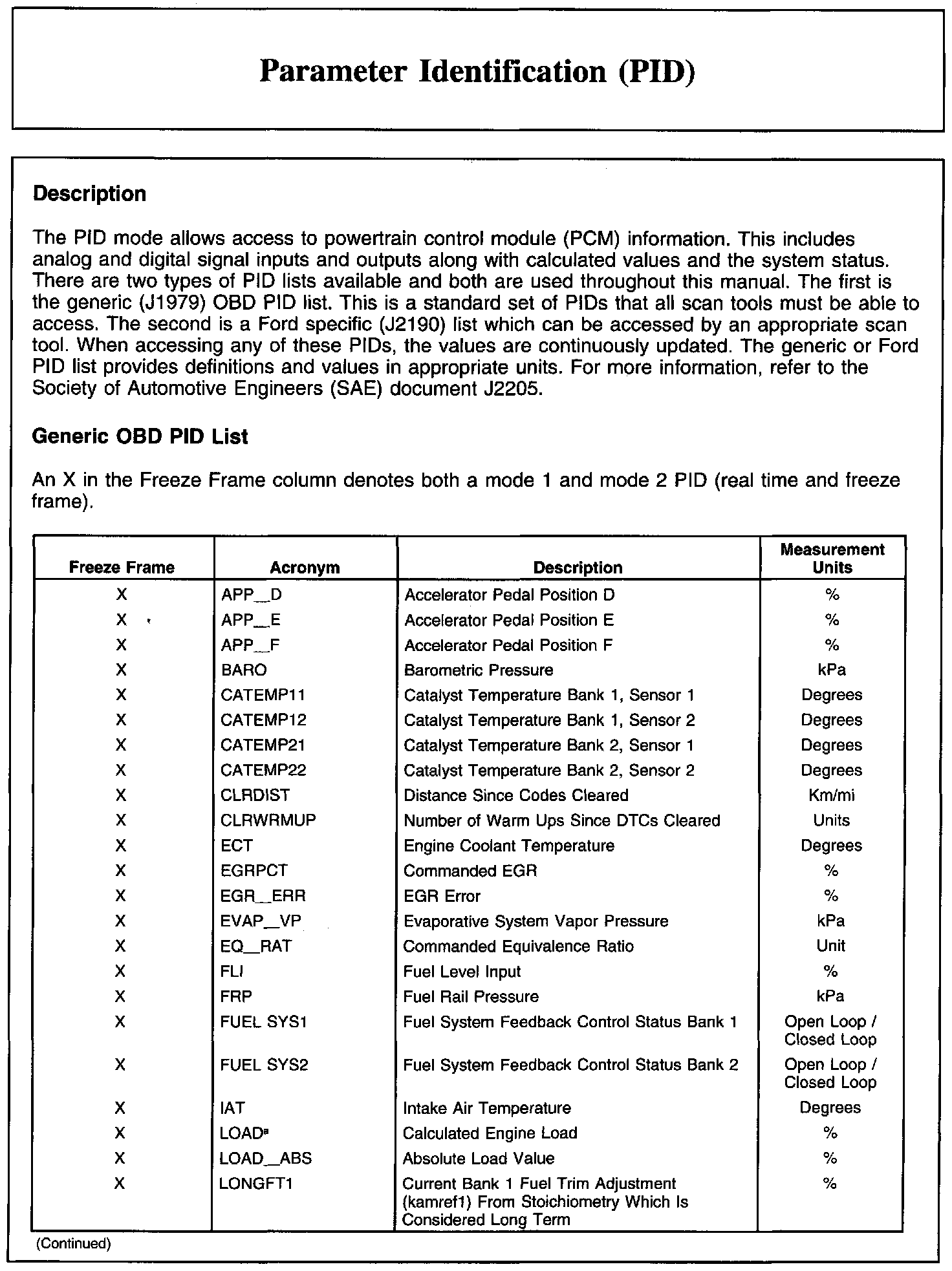 Factory service manual diagram