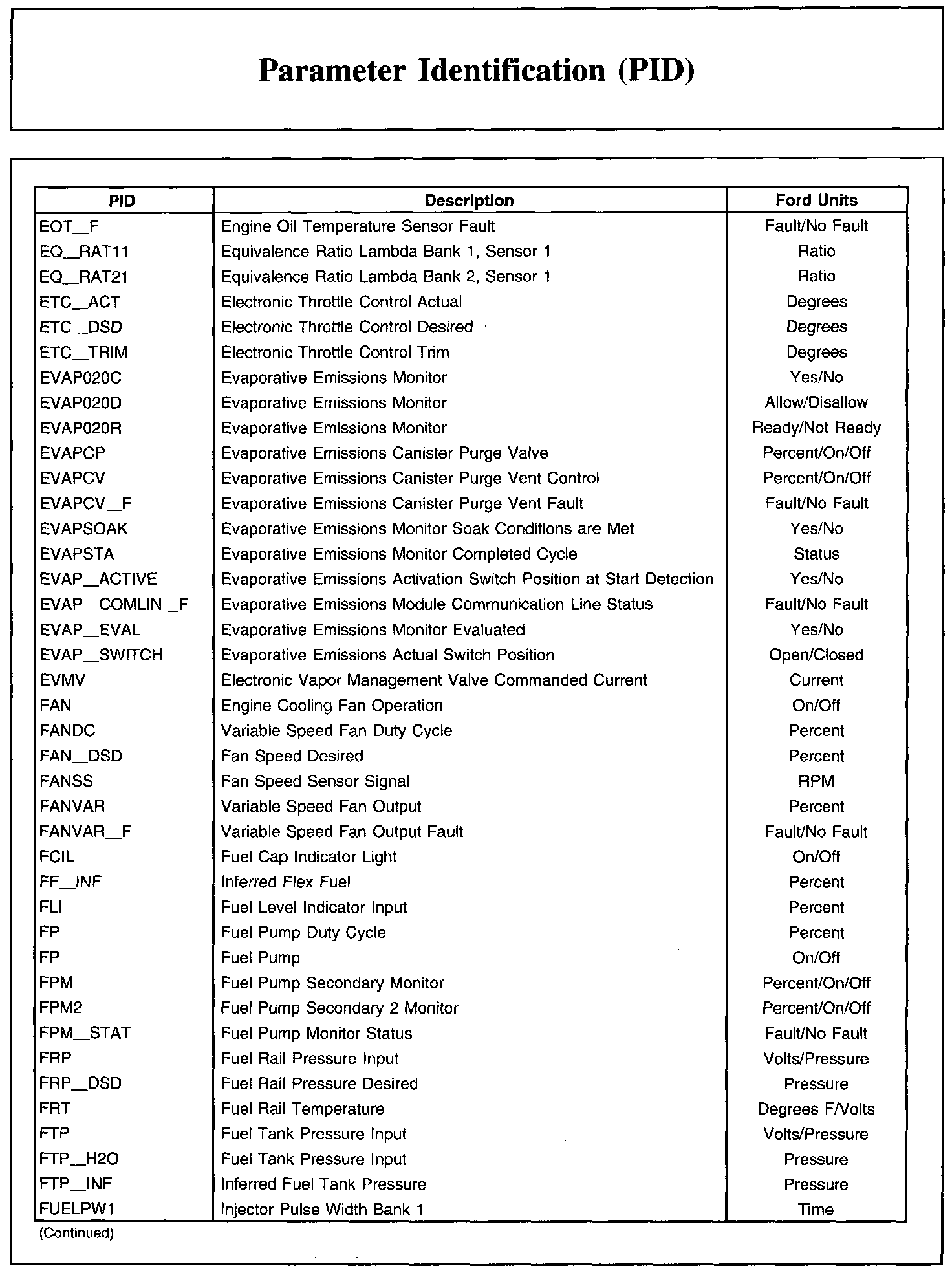 Factory service manual diagram