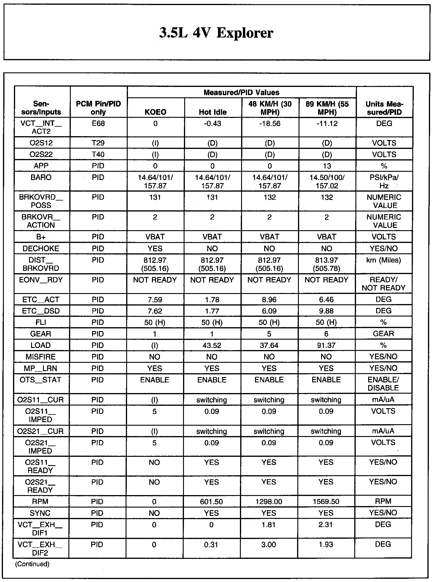 Factory service manual diagram