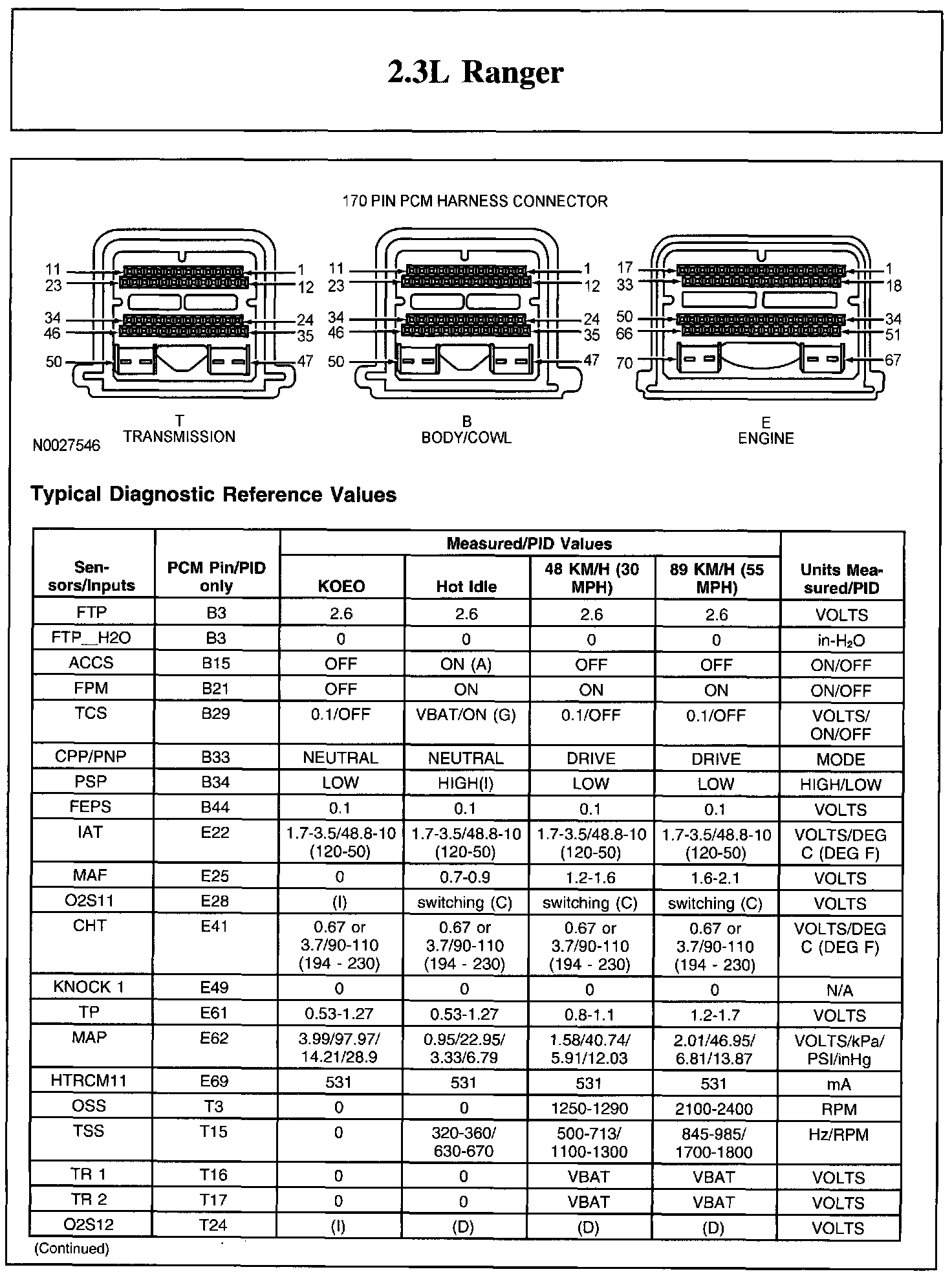 Factory service manual diagram