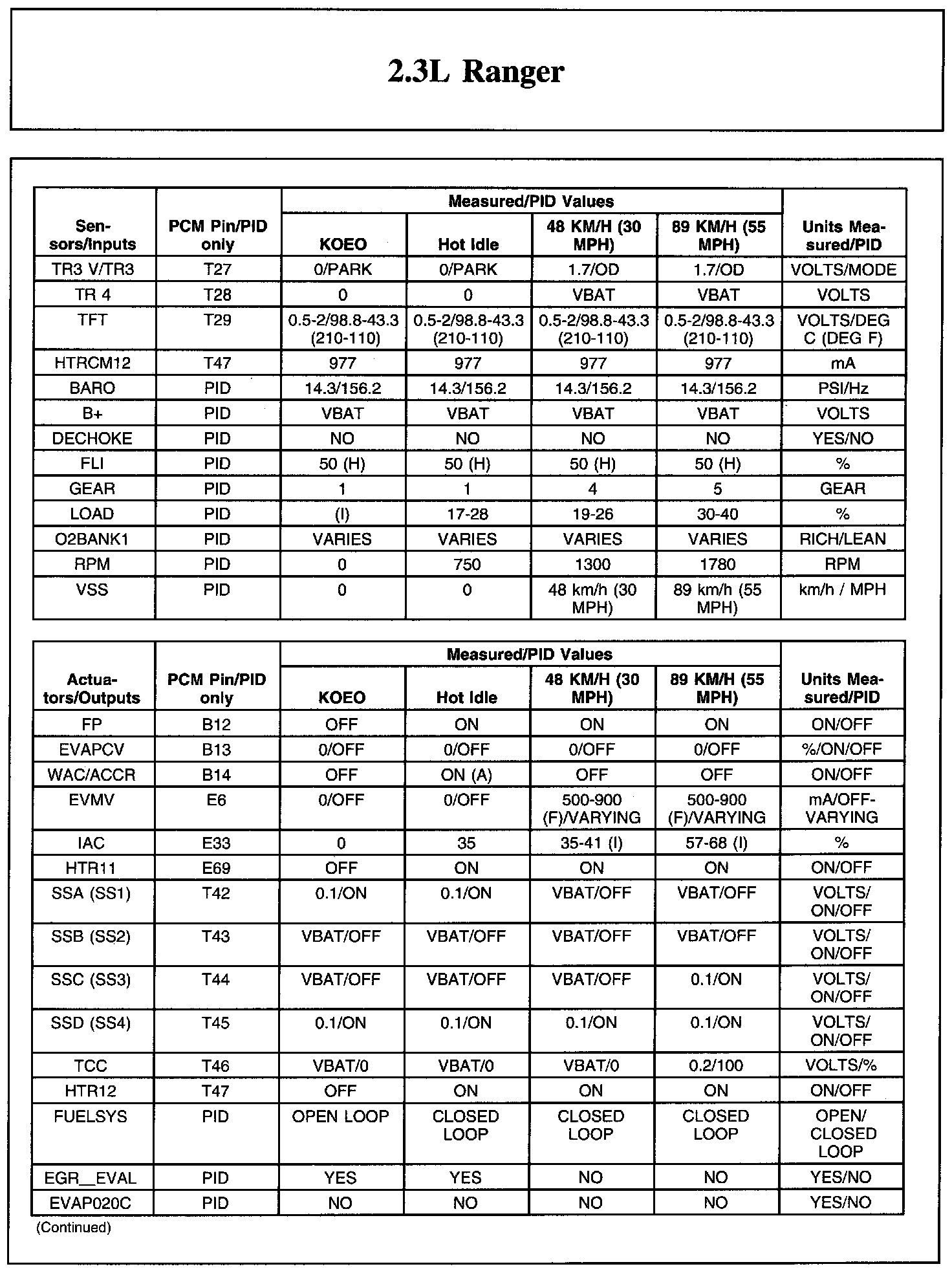 Factory service manual diagram