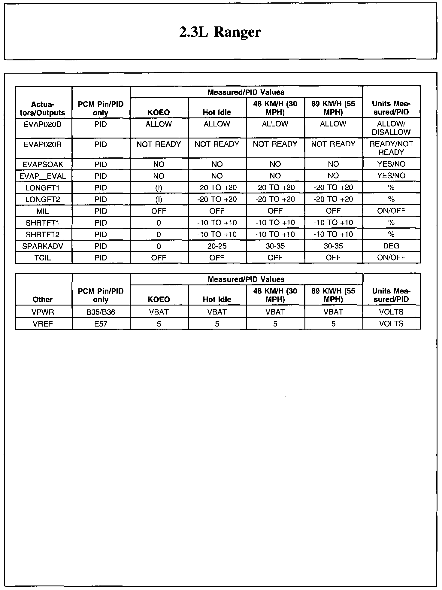 Factory service manual diagram