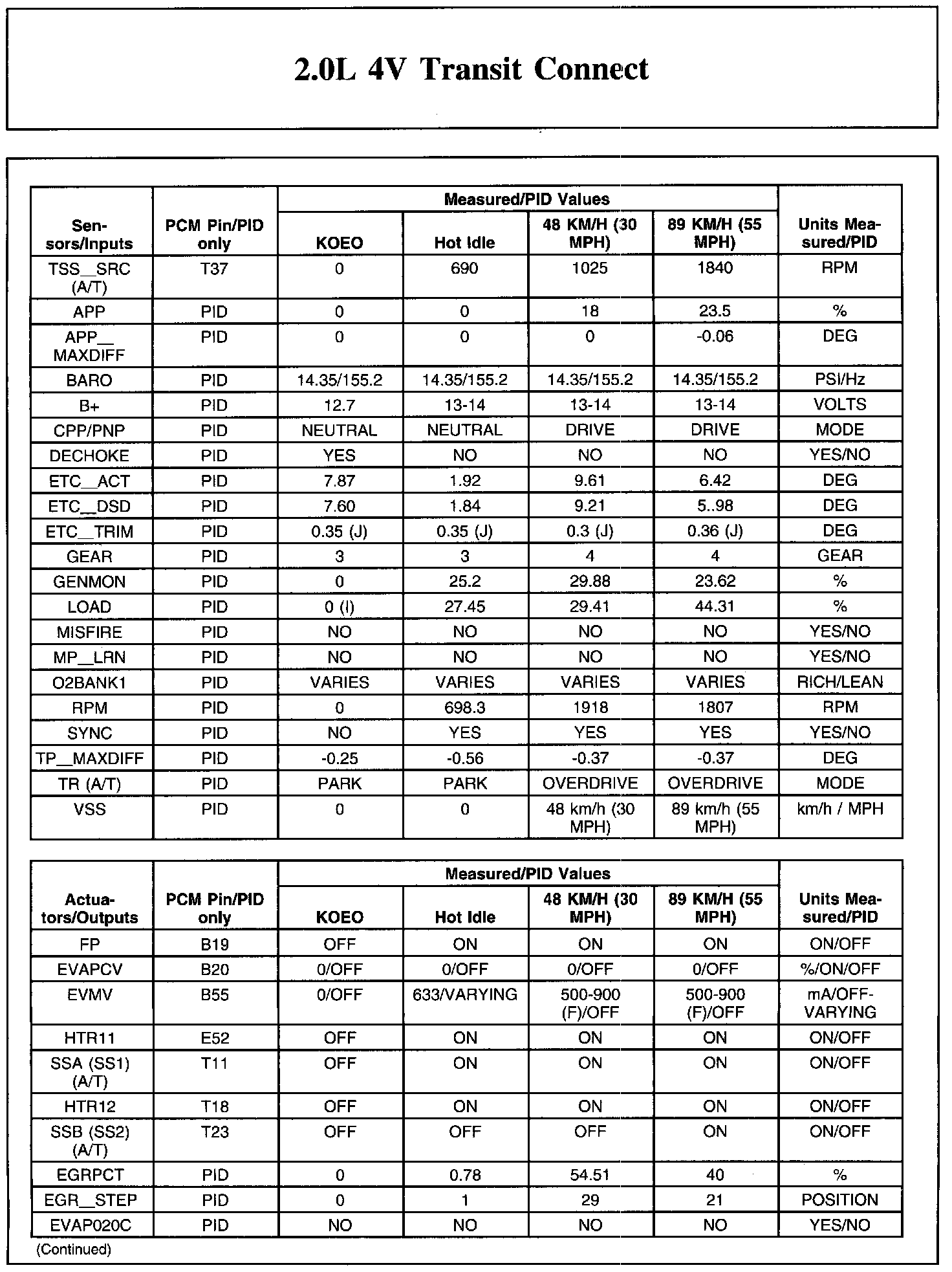 Factory service manual diagram