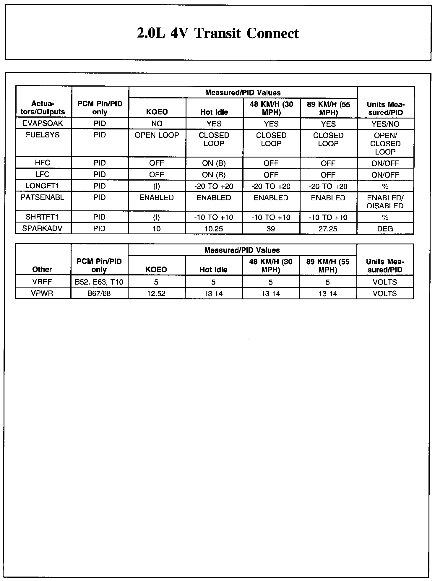 Factory service manual diagram