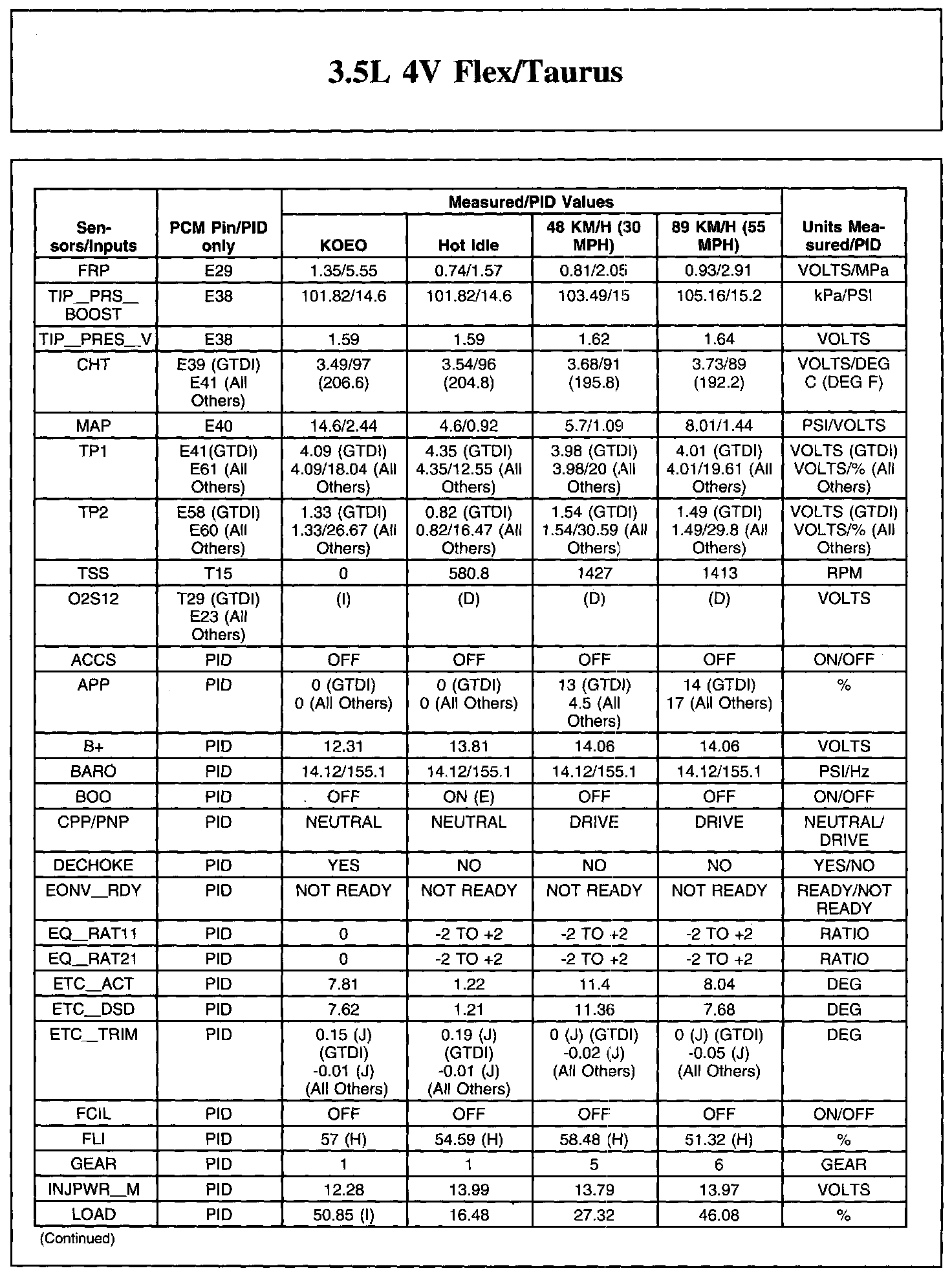Factory service manual diagram