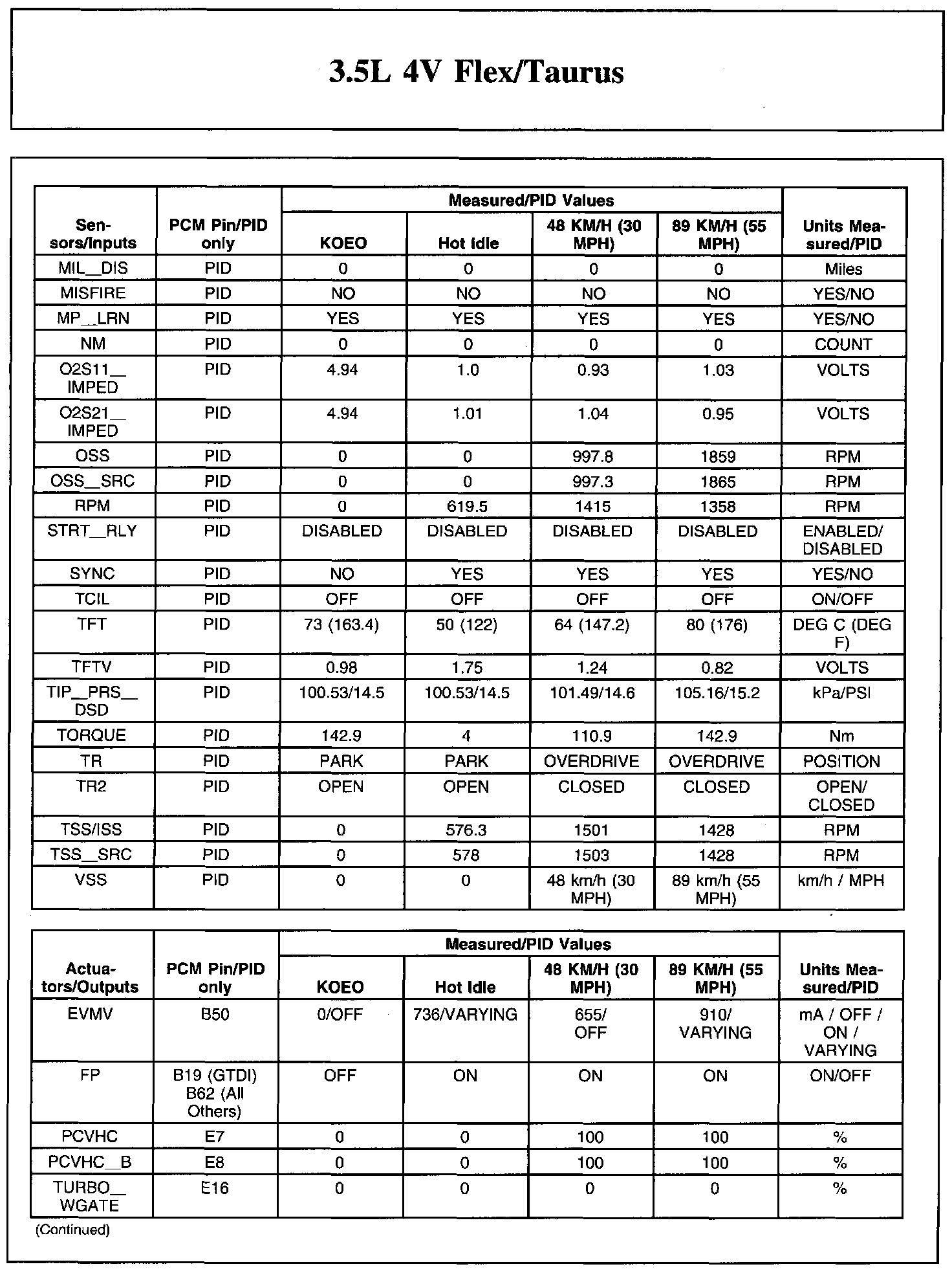 Factory service manual diagram