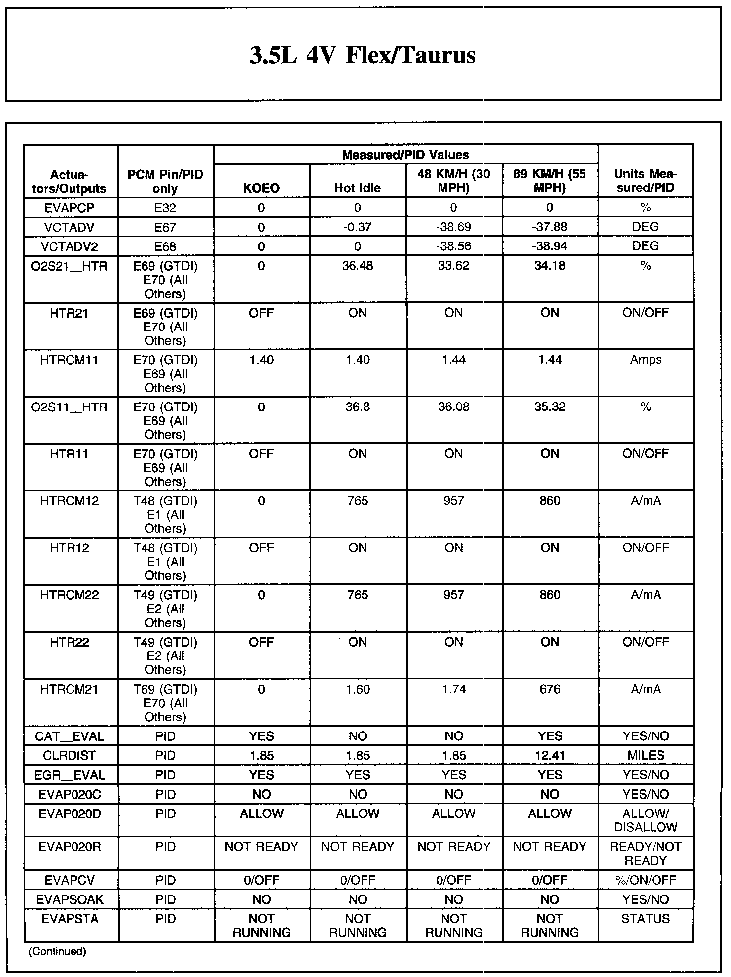 Factory service manual diagram