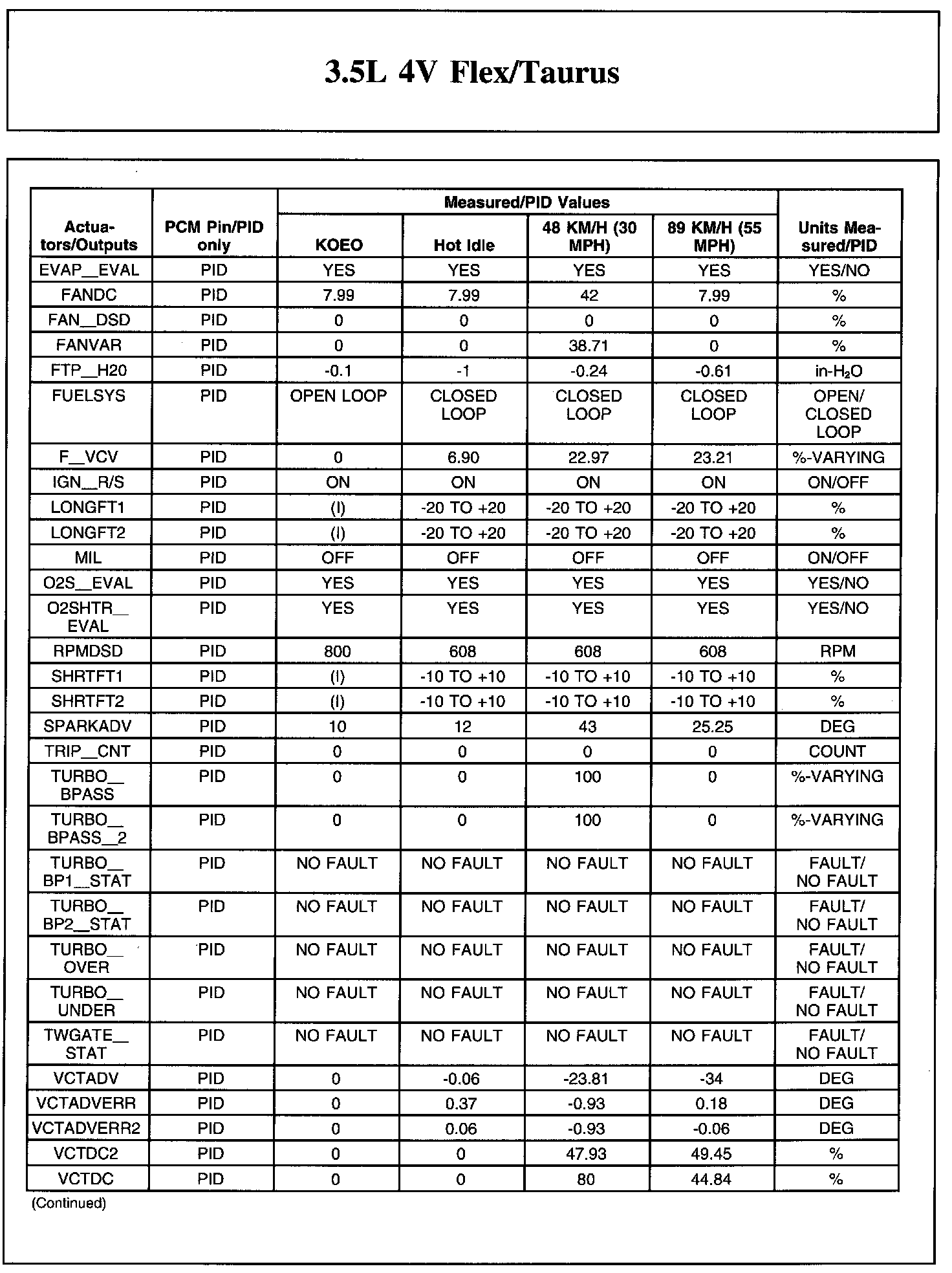 Factory service manual diagram