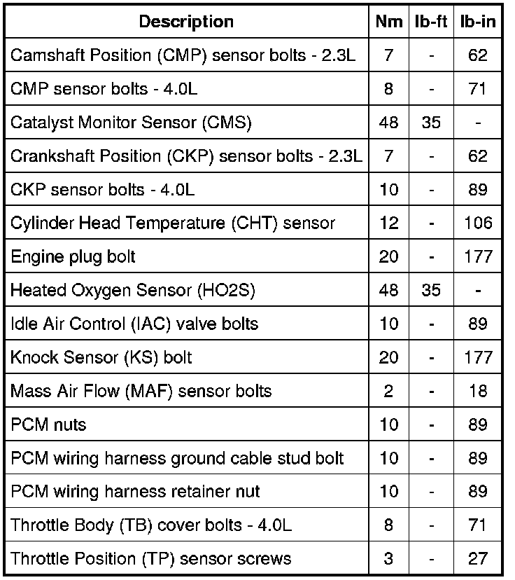Factory service manual diagram