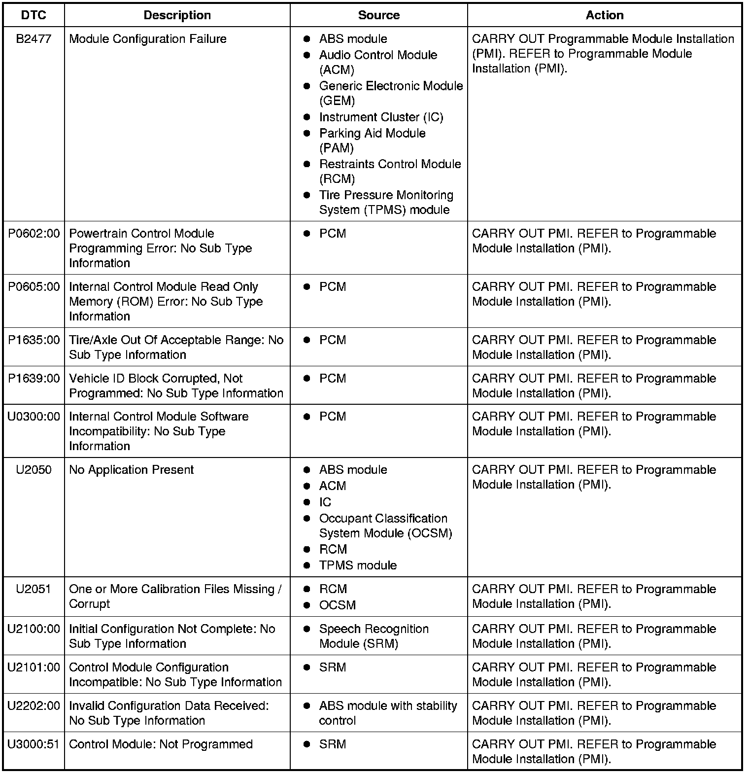 Factory service manual diagram