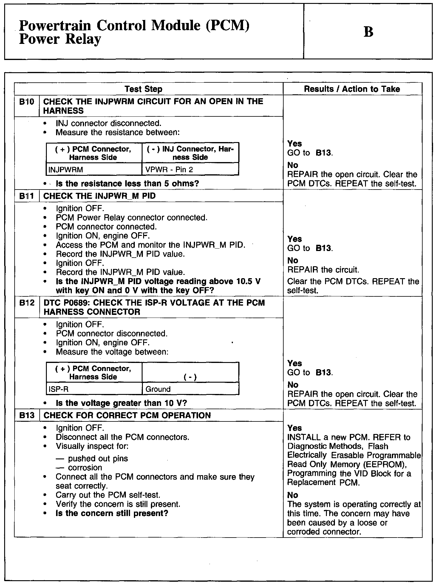Factory service manual diagram