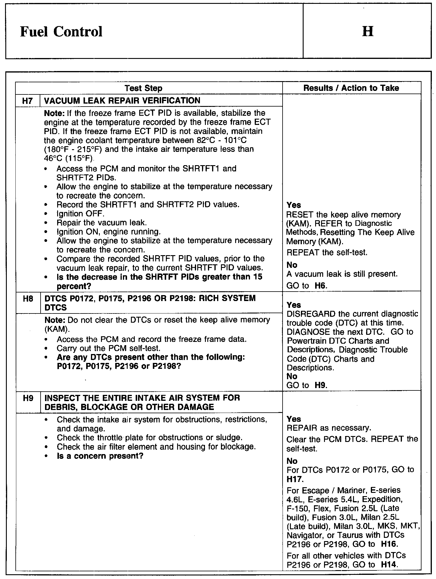 Factory service manual diagram