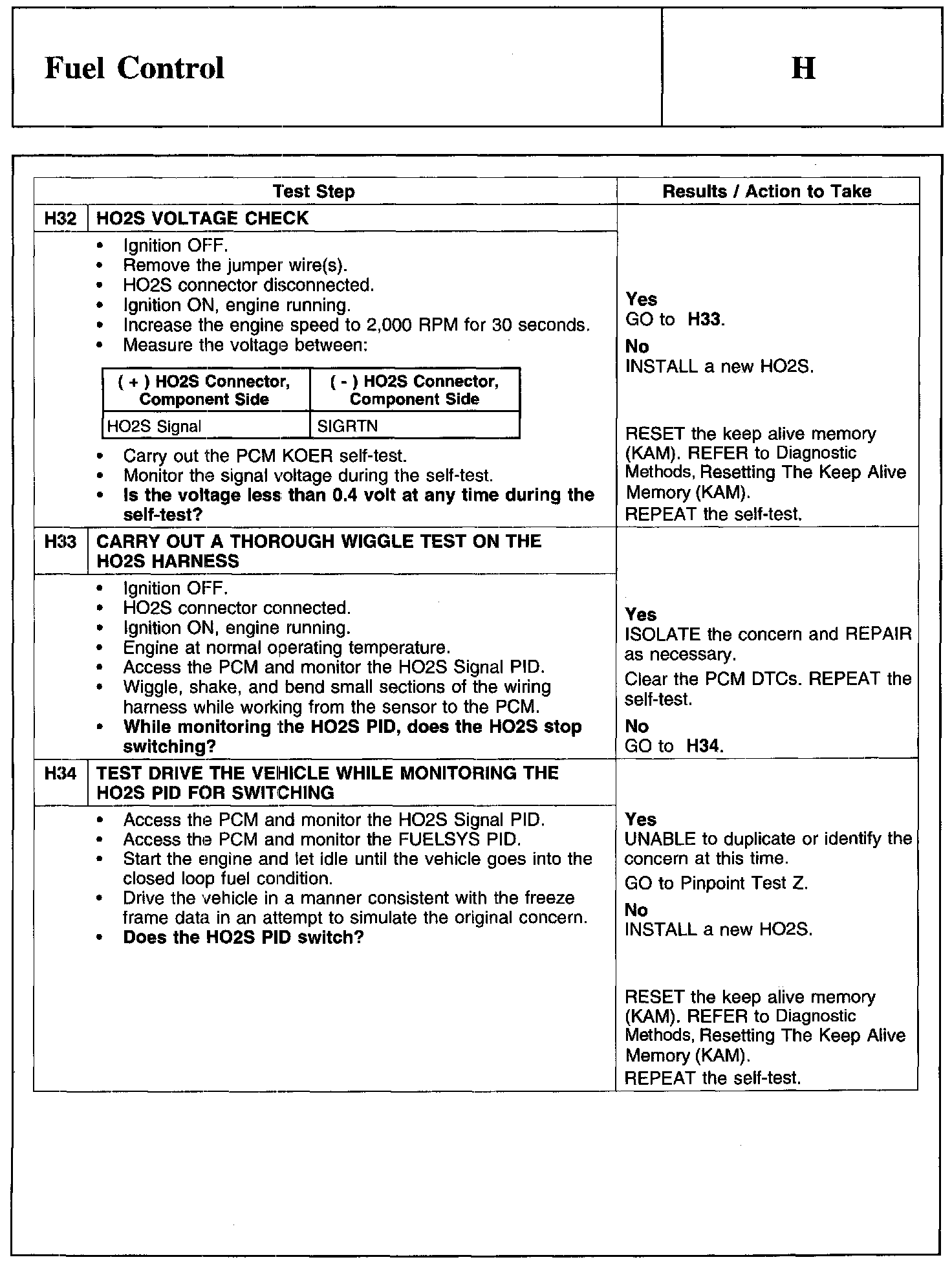 Factory service manual diagram