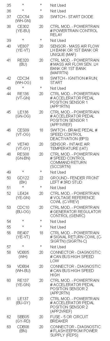 Factory service manual diagram