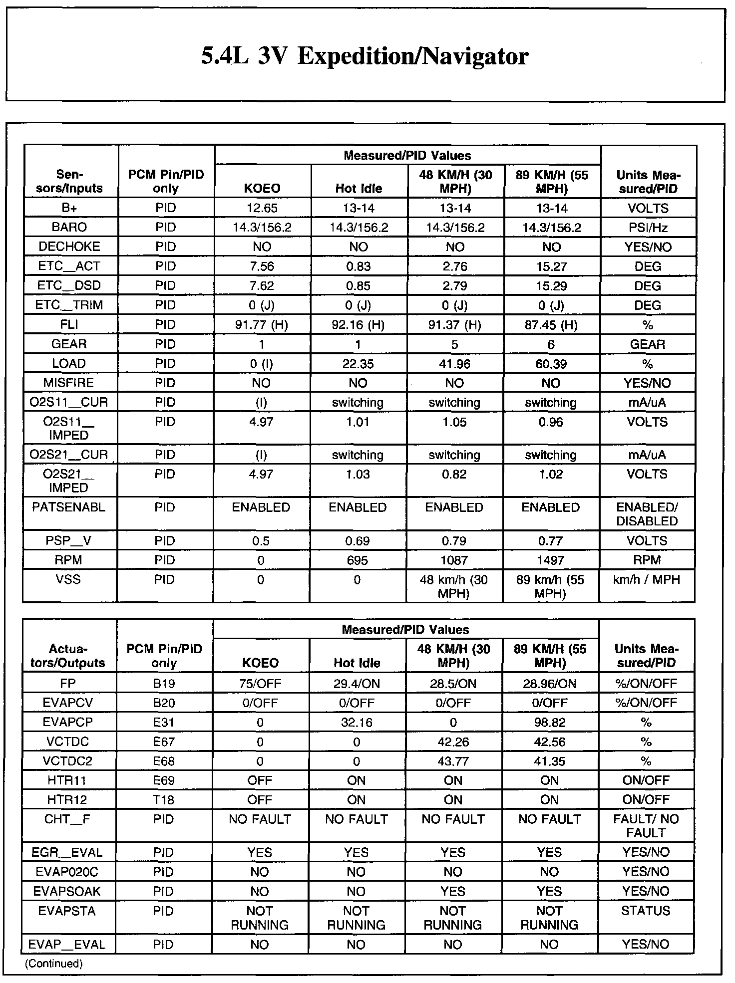 Factory service manual diagram