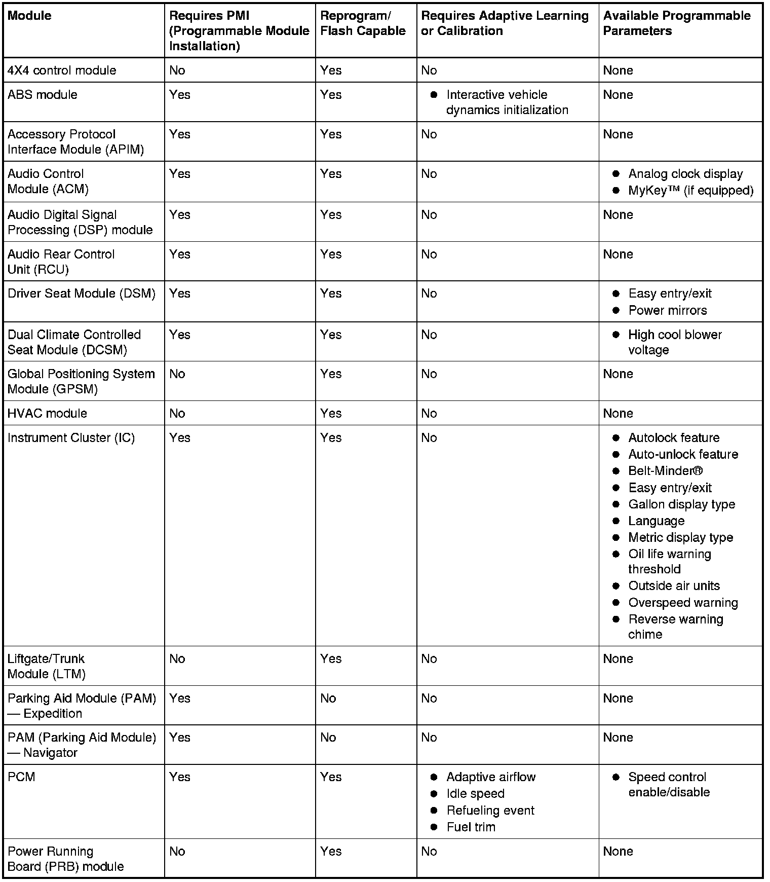 Factory service manual diagram