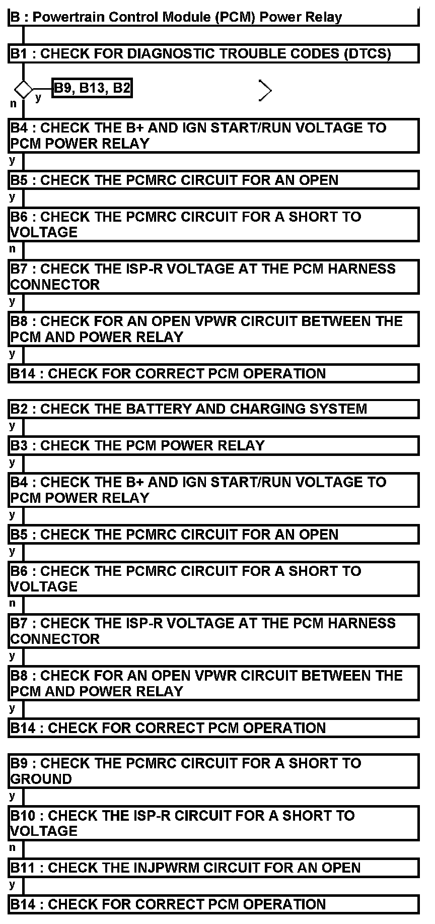 Factory service manual diagram