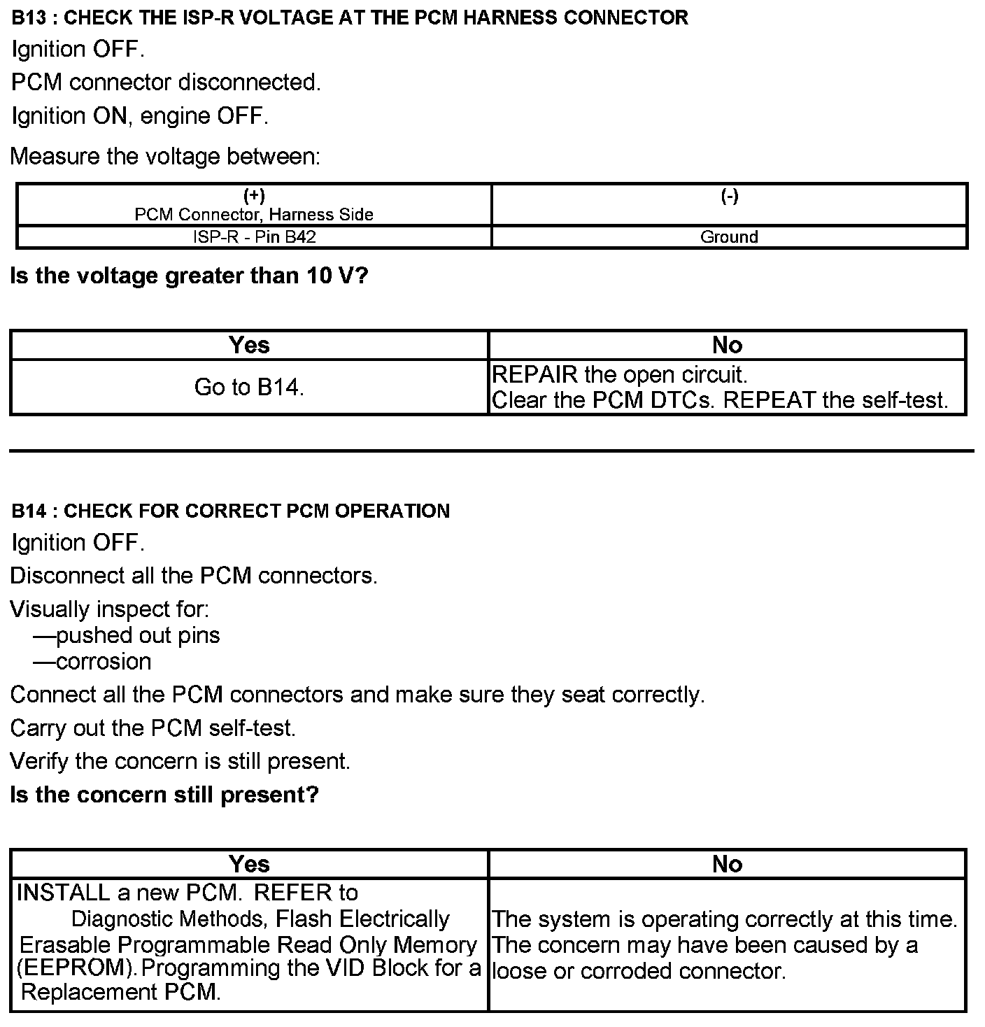 Factory service manual diagram