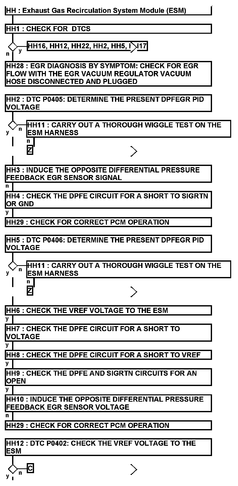 Factory service manual diagram