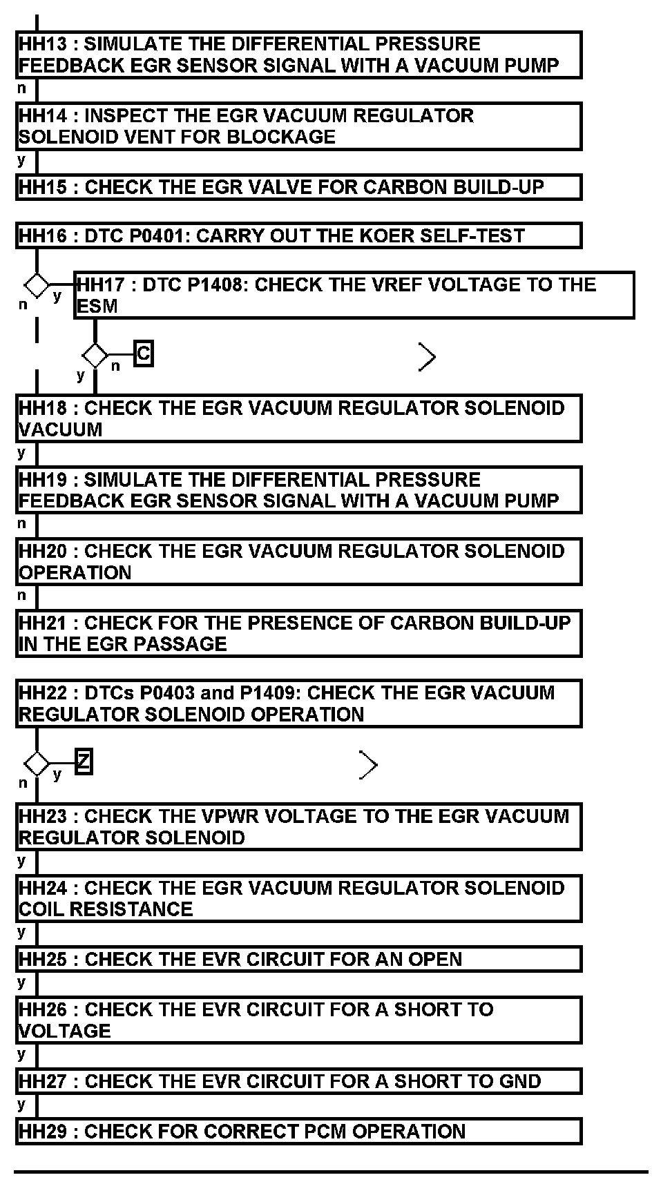 Factory service manual diagram