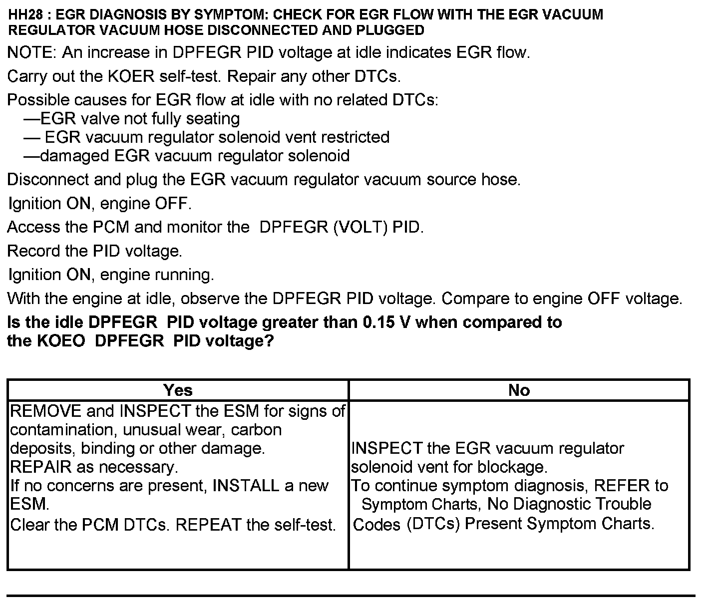 Factory service manual diagram