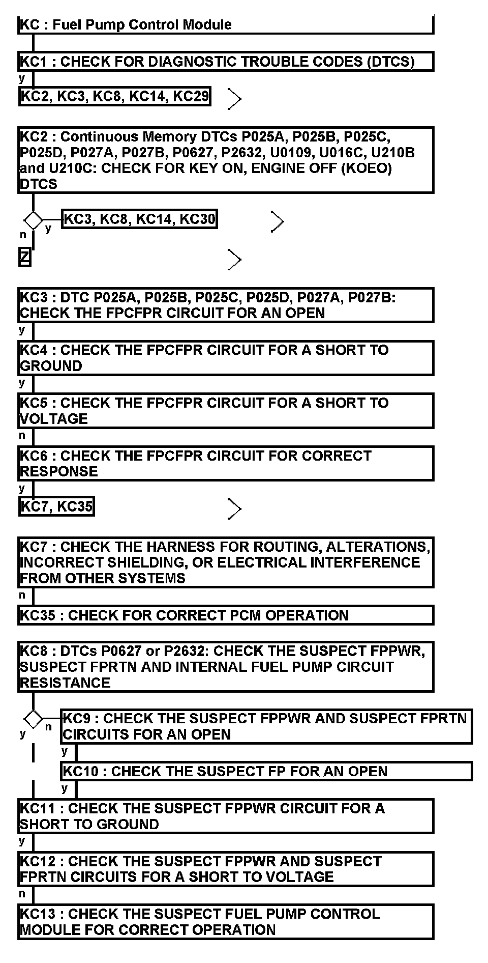 Factory service manual diagram