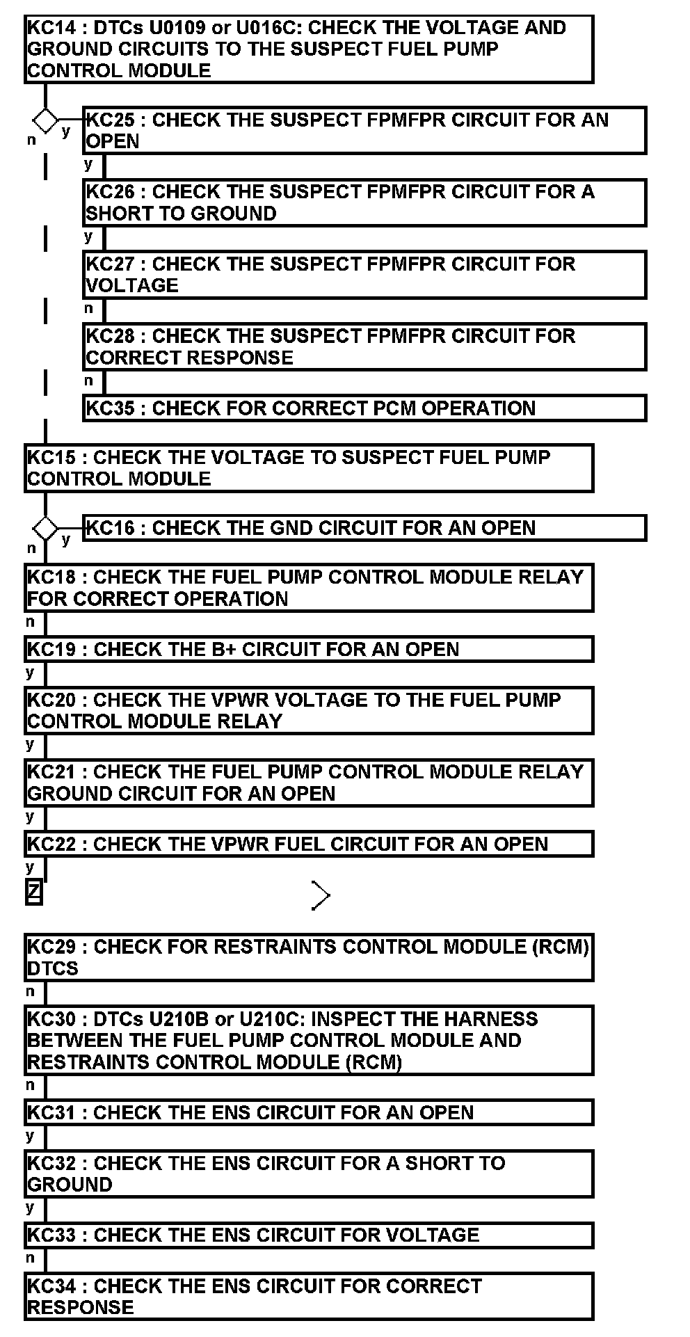 Factory service manual diagram